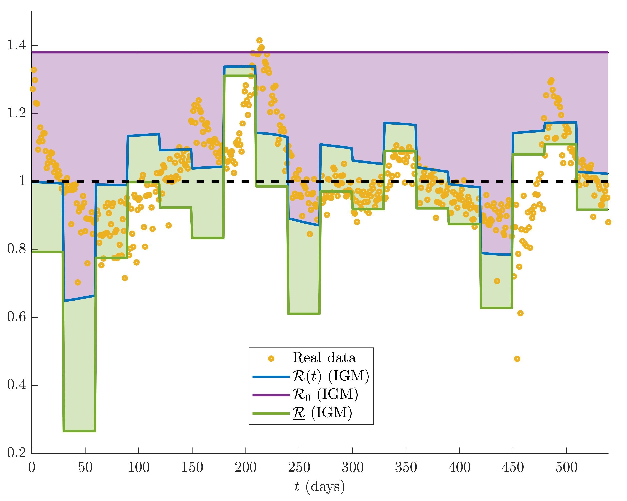 Games 13 00010 g007 550