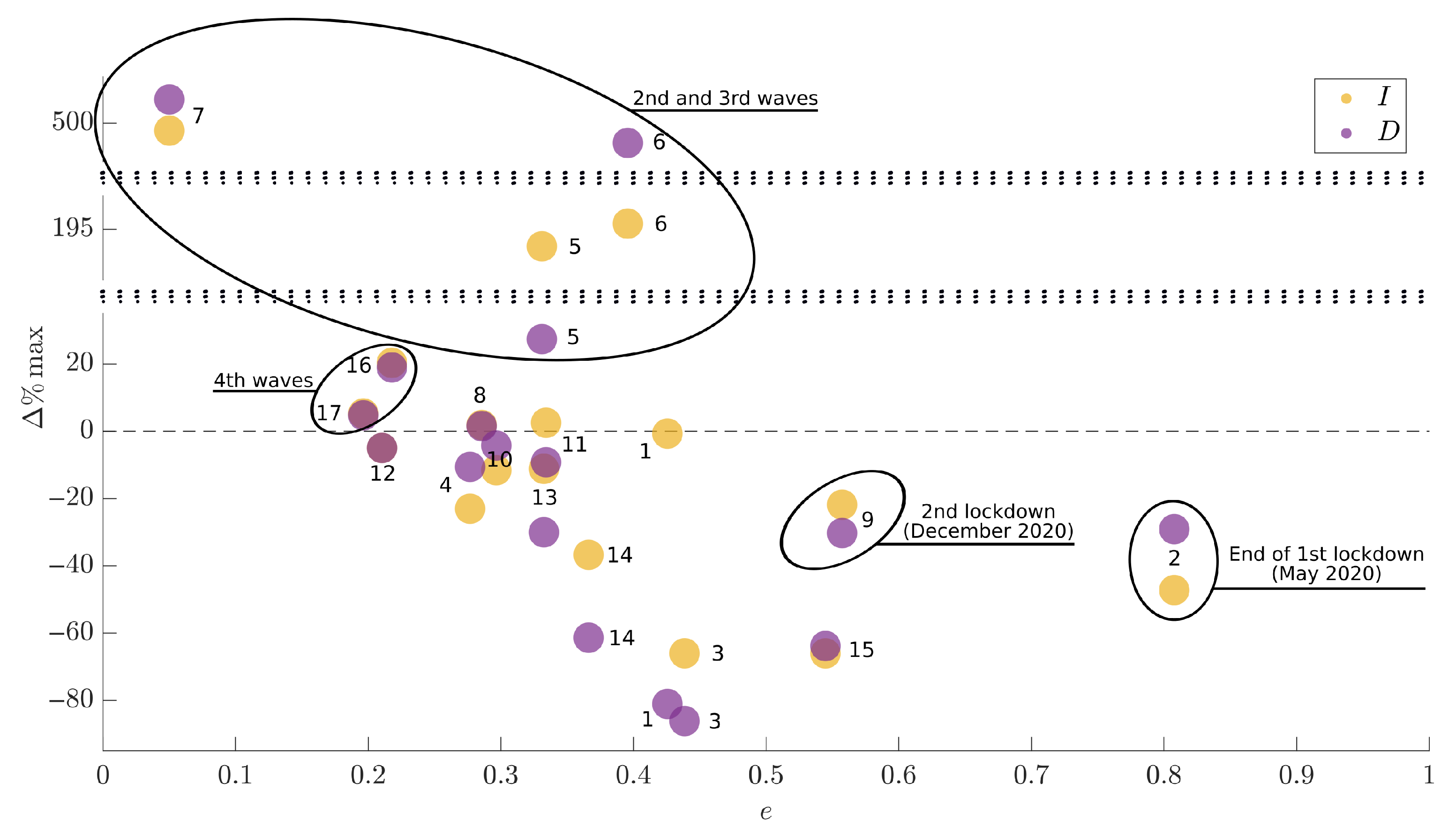 Games 13 00010 g008 550