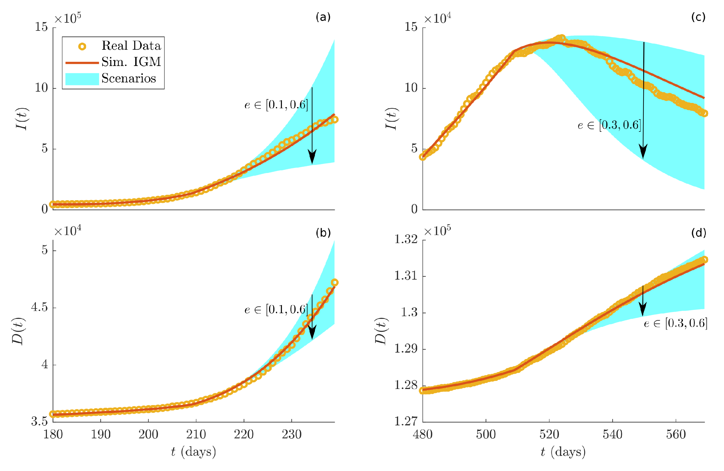 Games 13 00010 g009 550