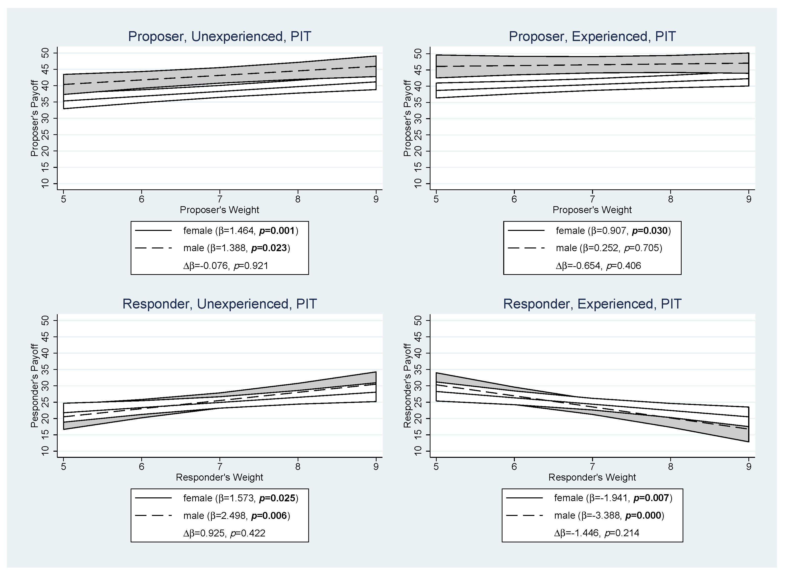 Games 13 00011 g002 550
