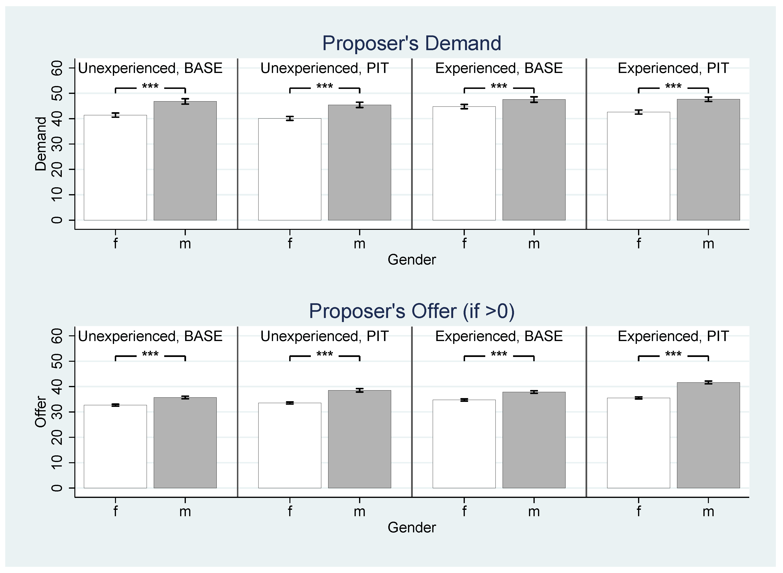 Games 13 00011 g003 550