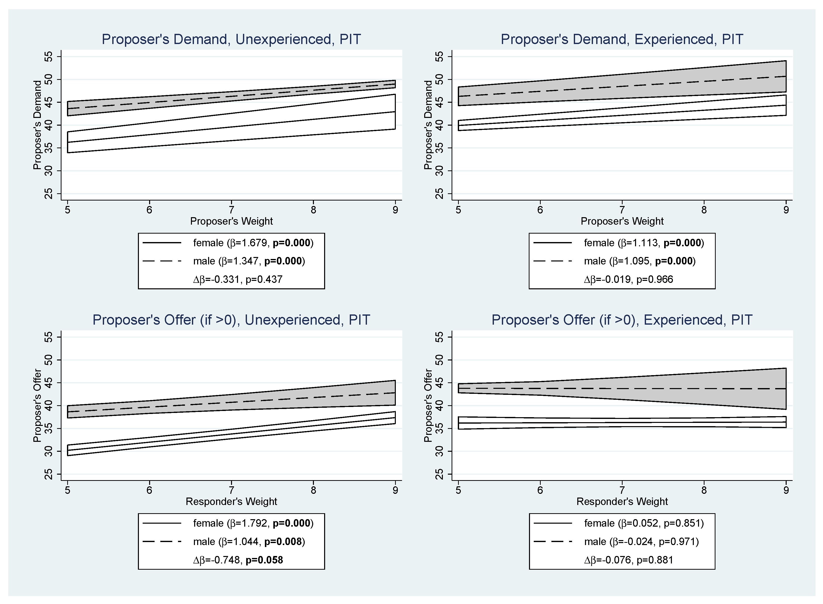 Games 13 00011 g004 550