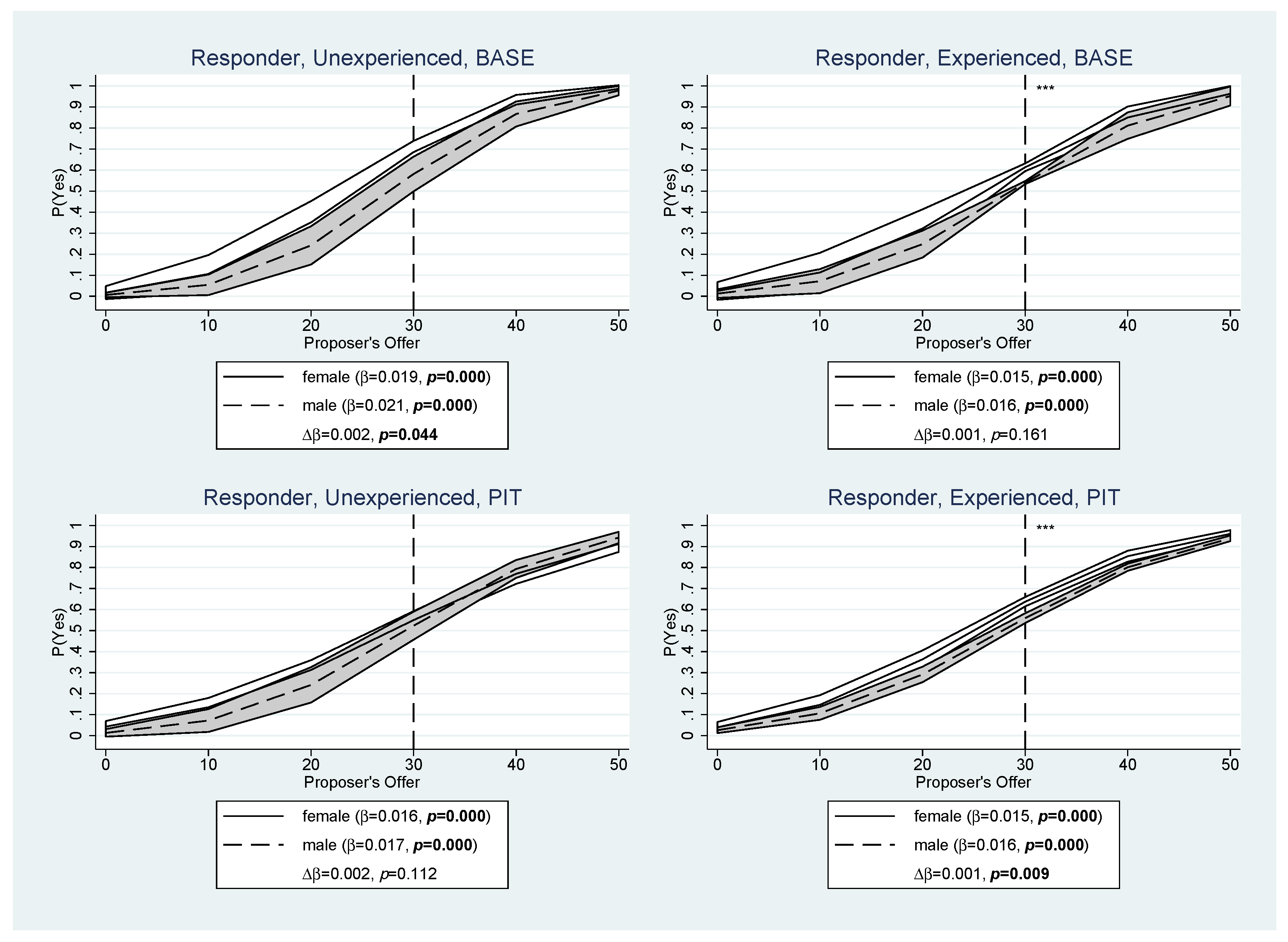 Games 13 00011 g005 550