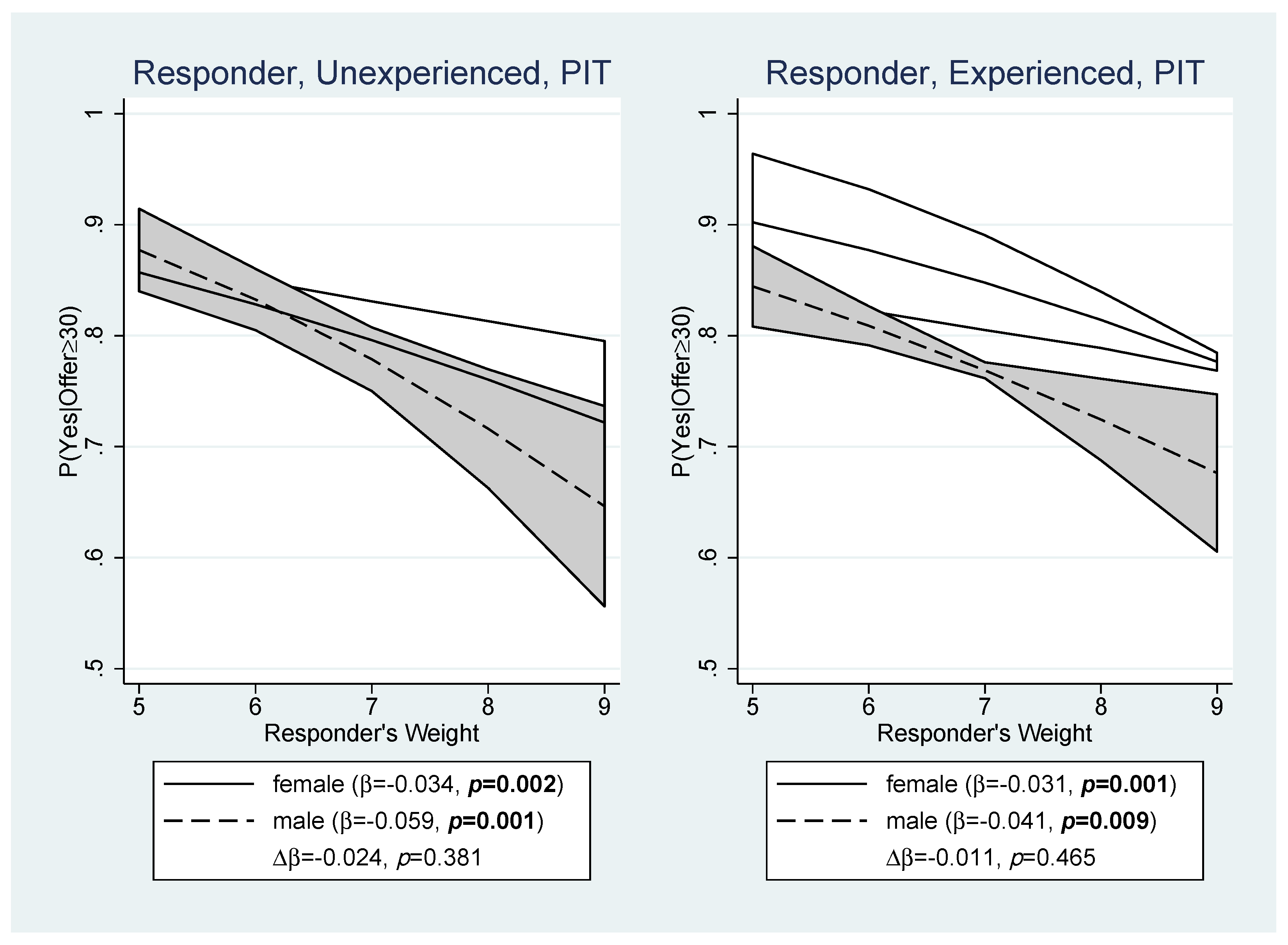 Games 13 00011 g006 550