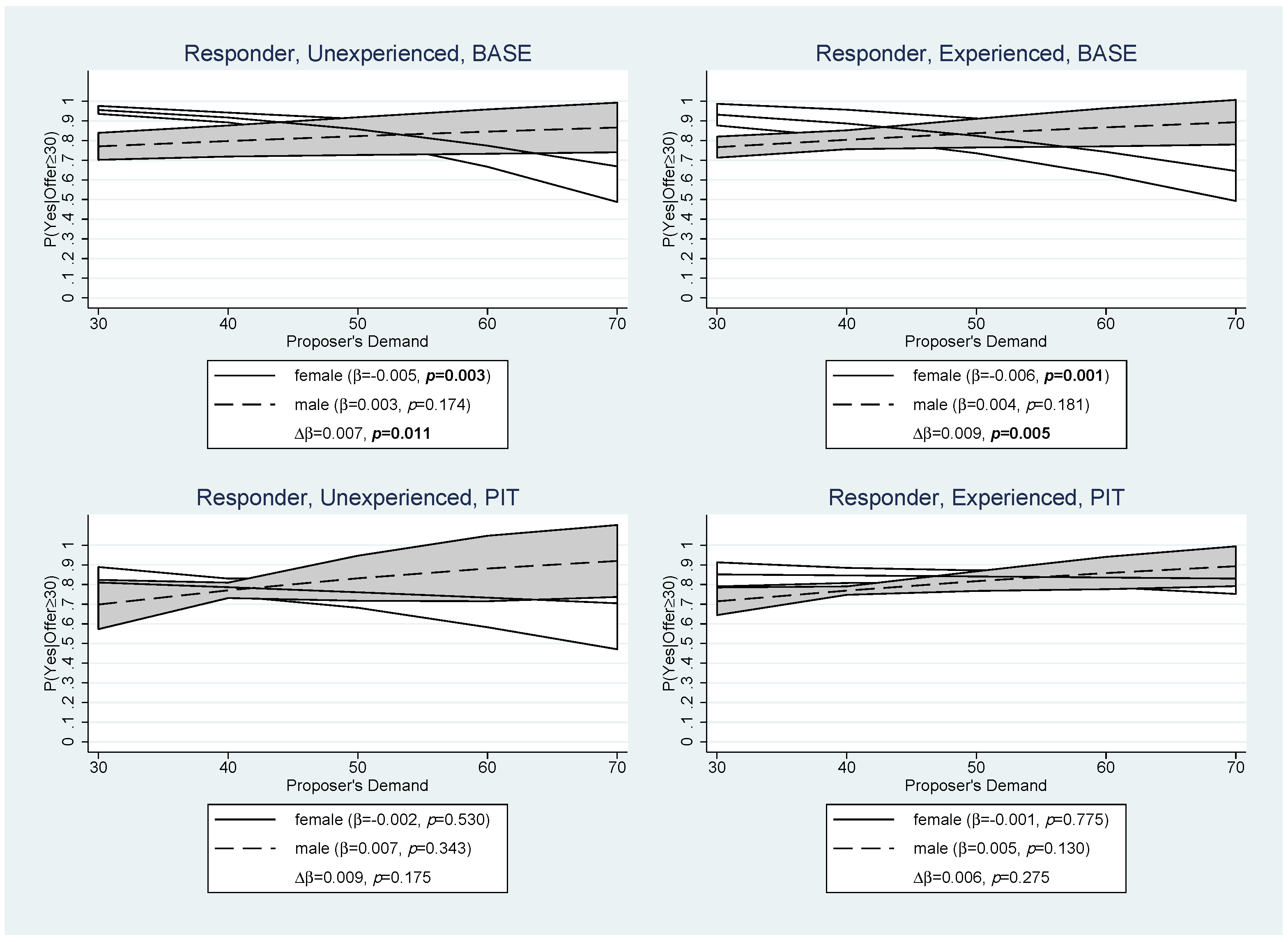 Games 13 00011 g007 550