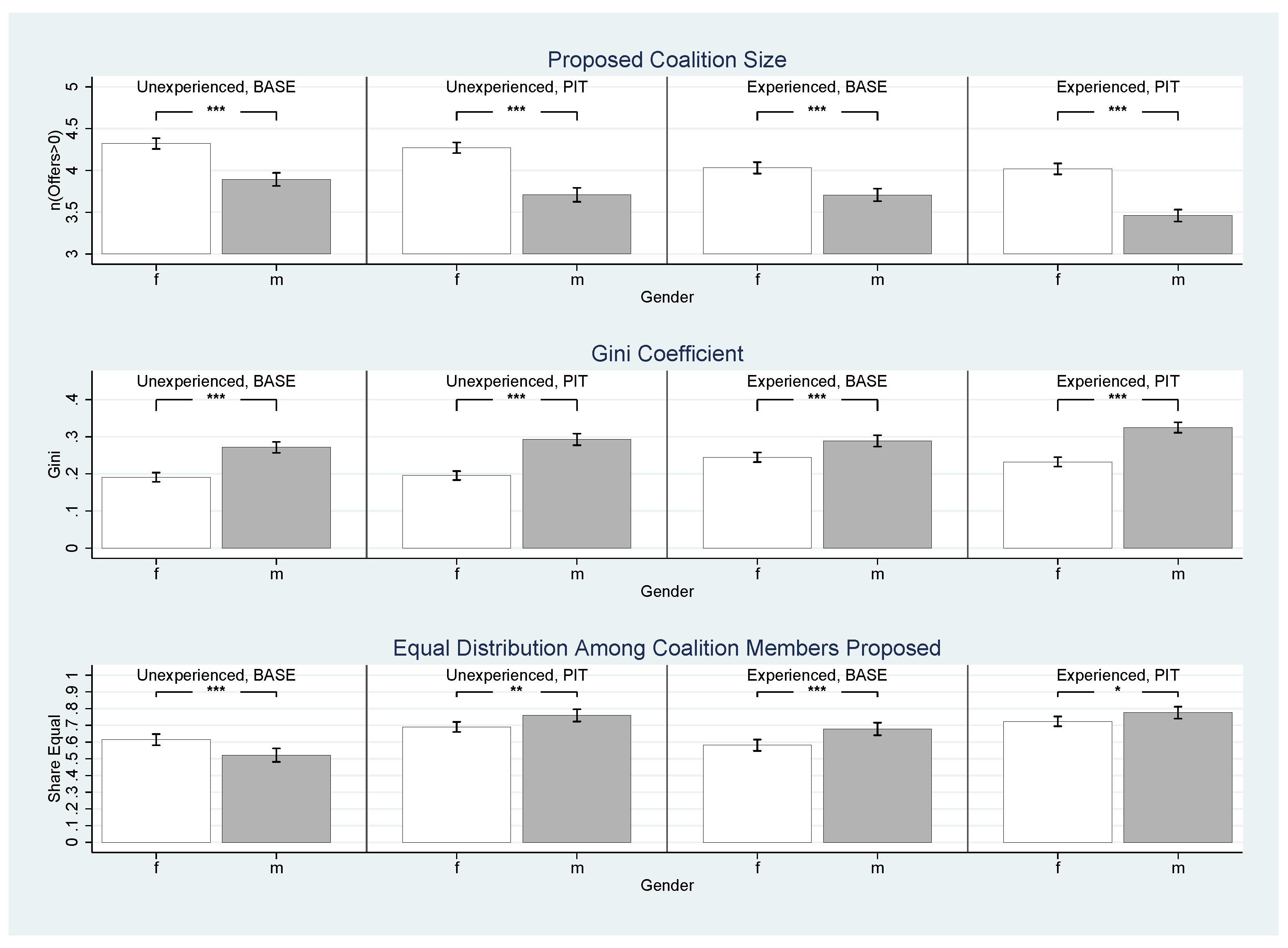 Games 13 00011 g008 550