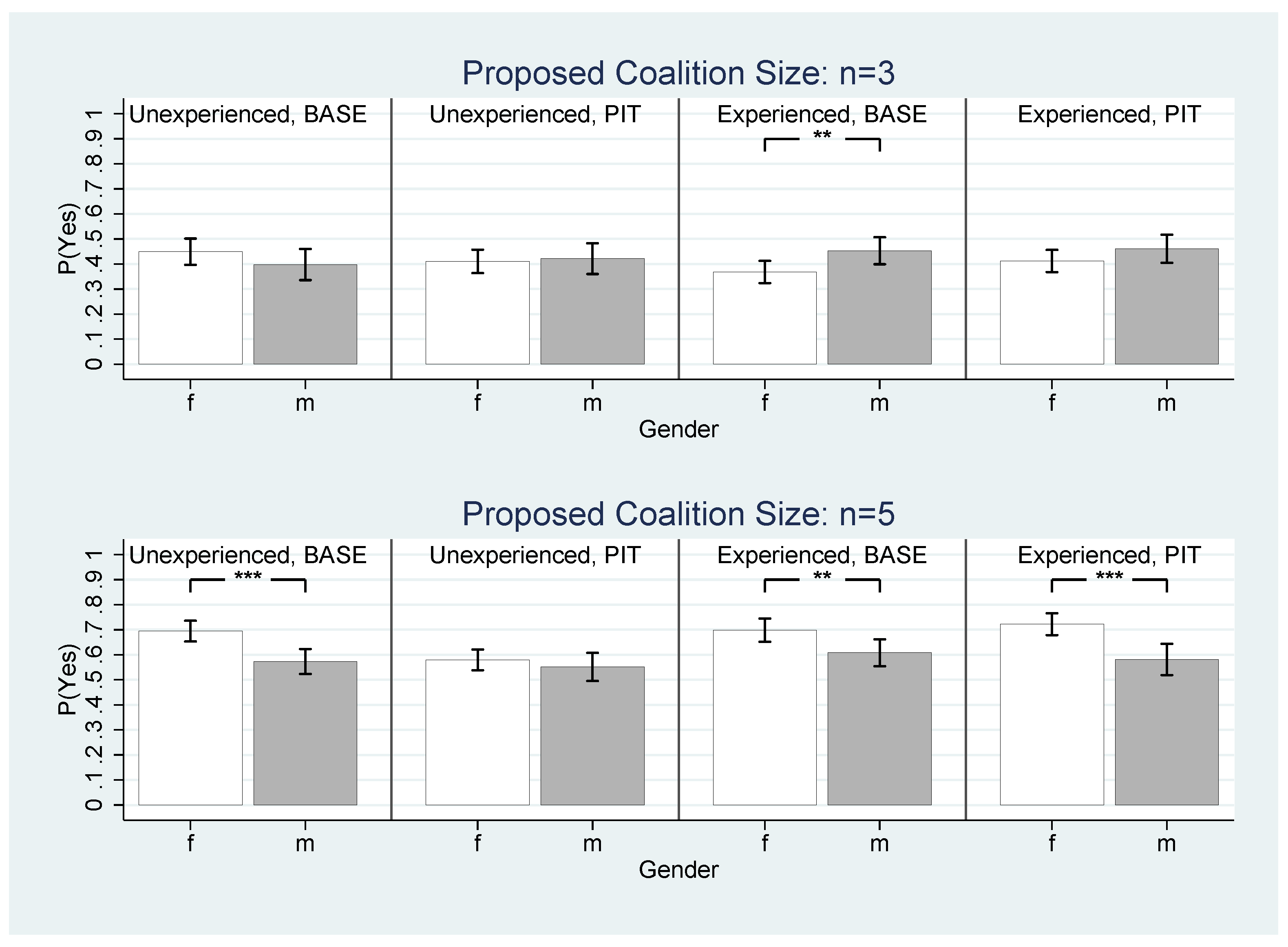 Games 13 00011 g009 550