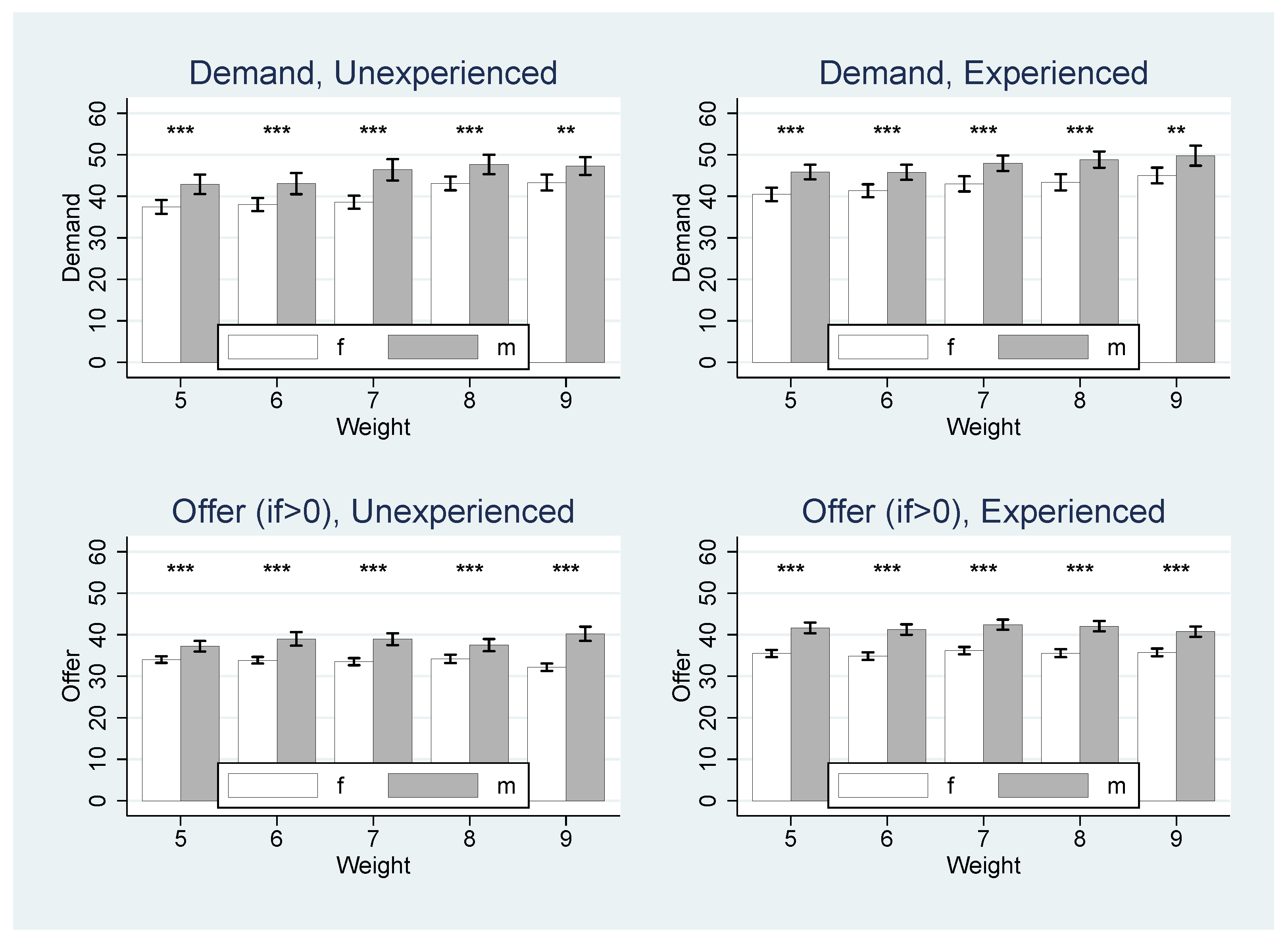 Games 13 00011 g0a2 550