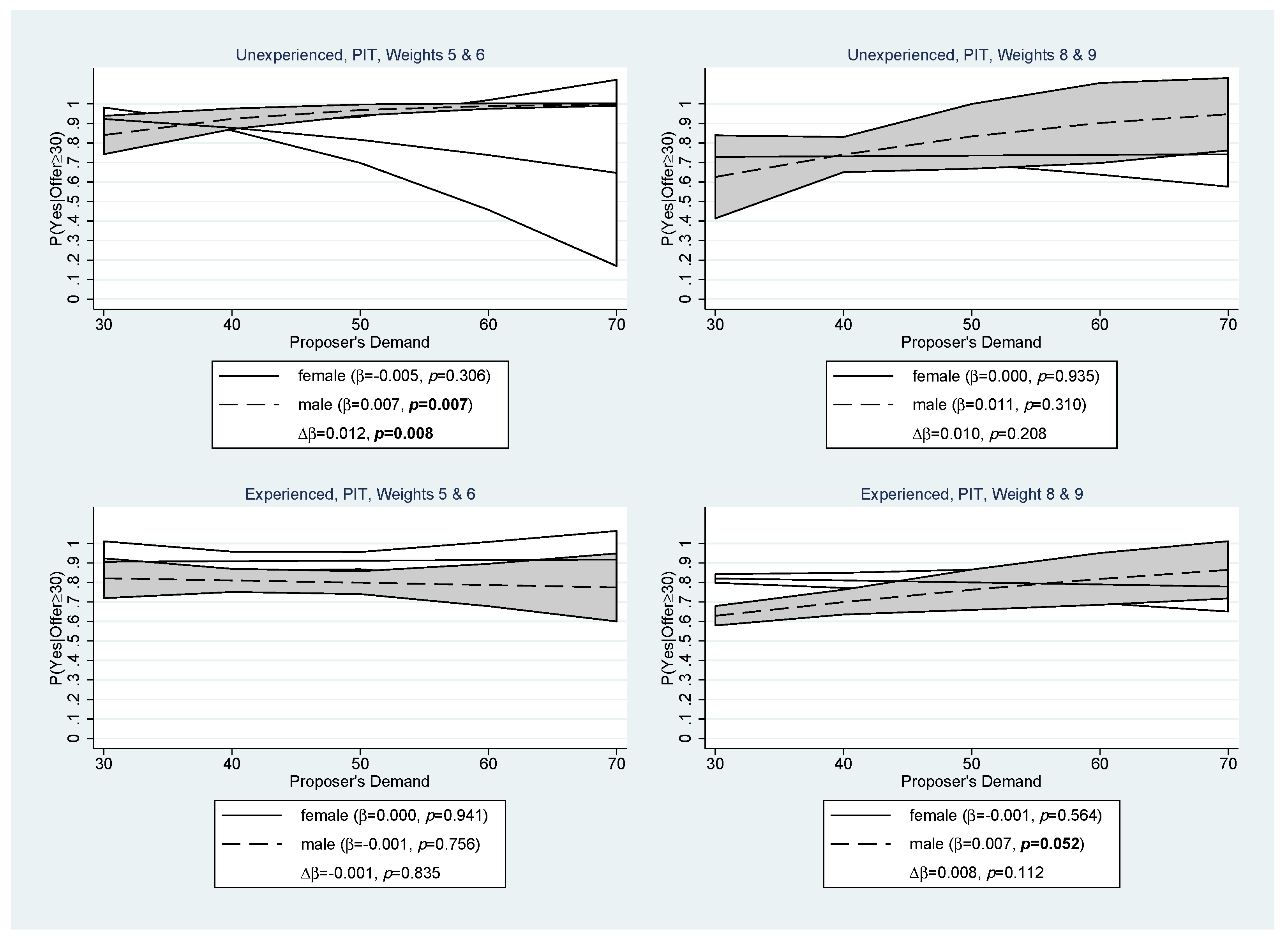 Games 13 00011 g0a3 550