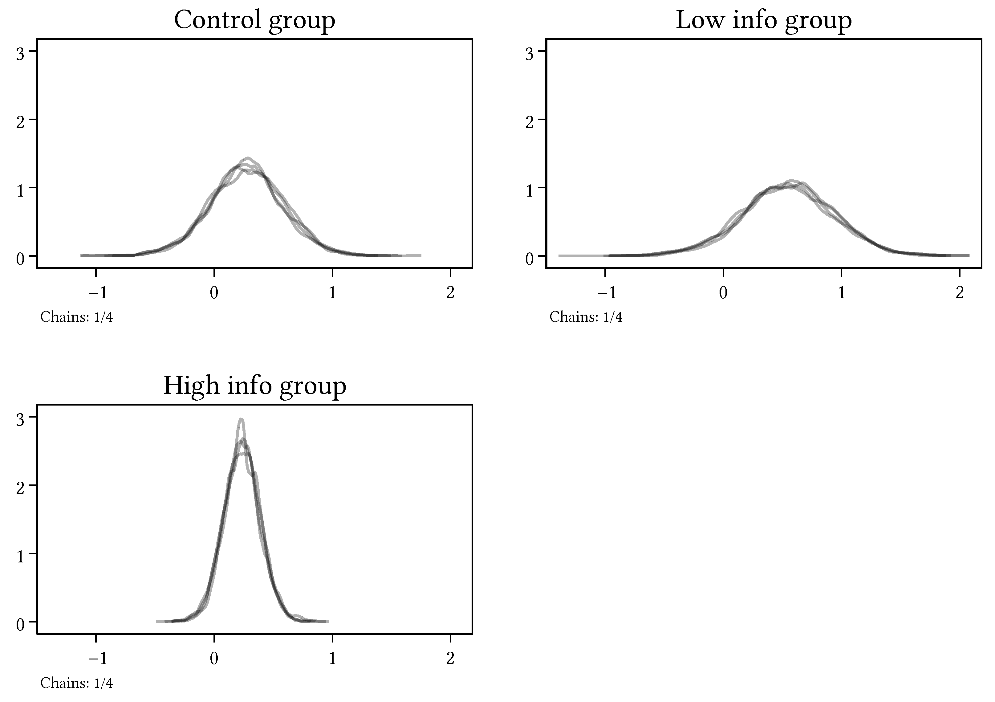 Games 13 00014 g001 550