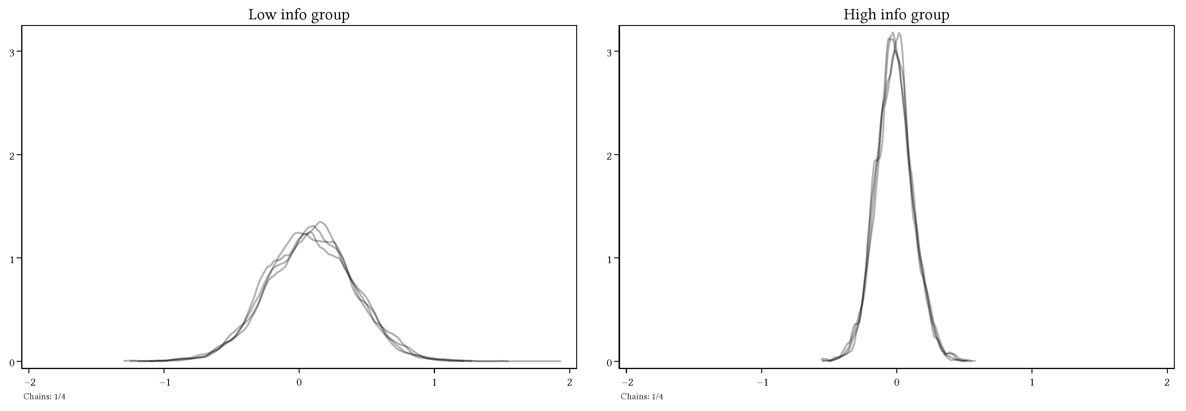 Games 13 00014 g003 550