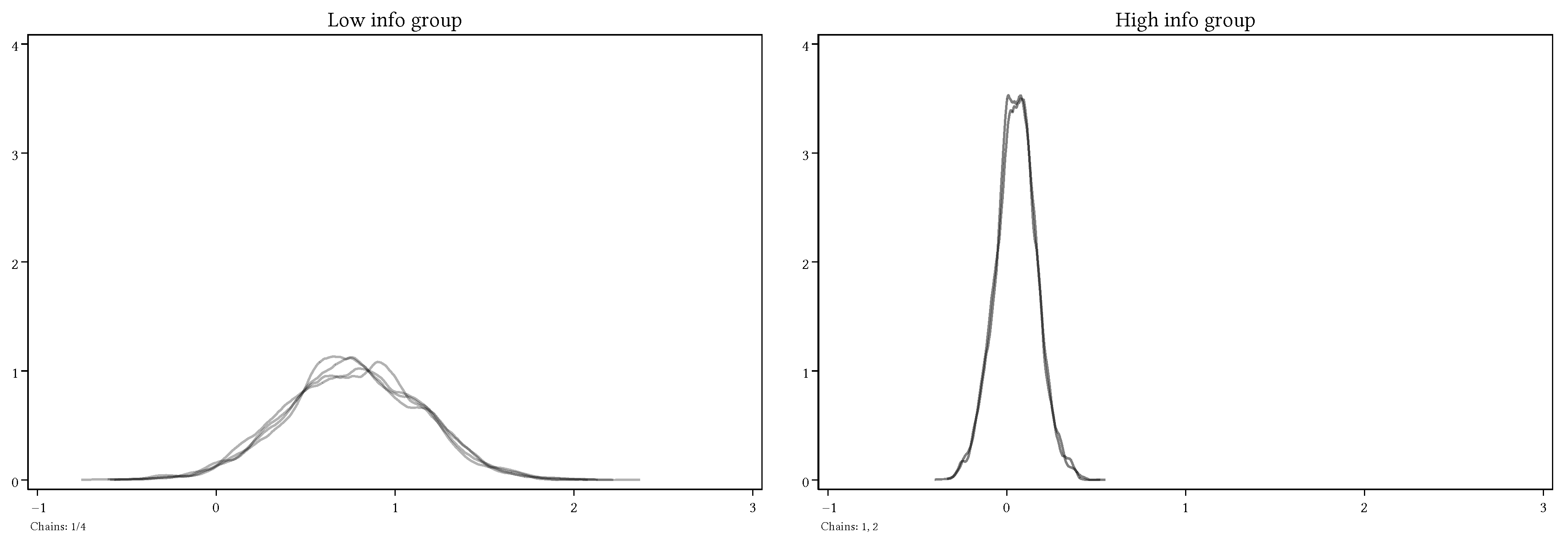 Games 13 00014 g004 550