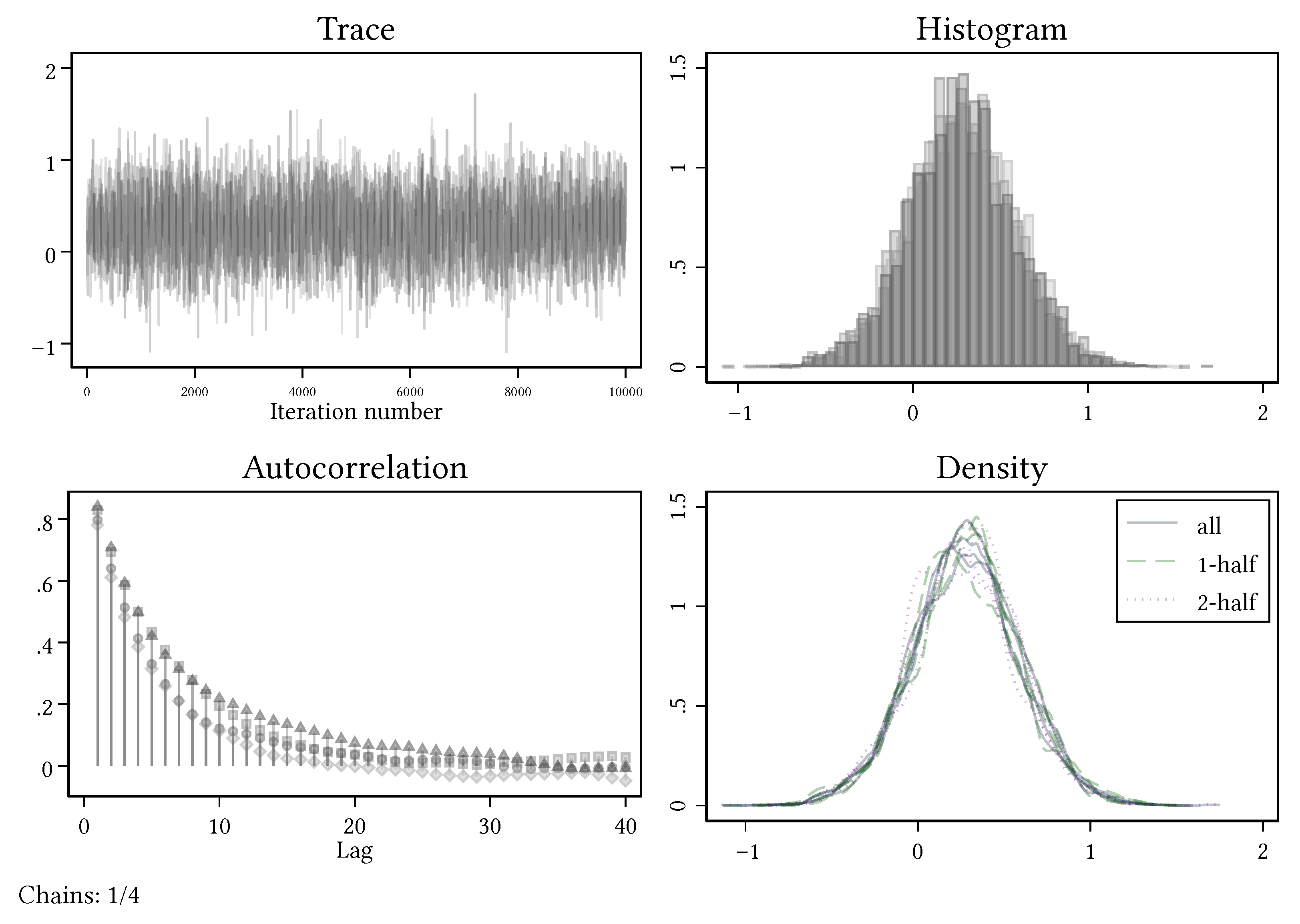 Games 13 00014 g0a1 550