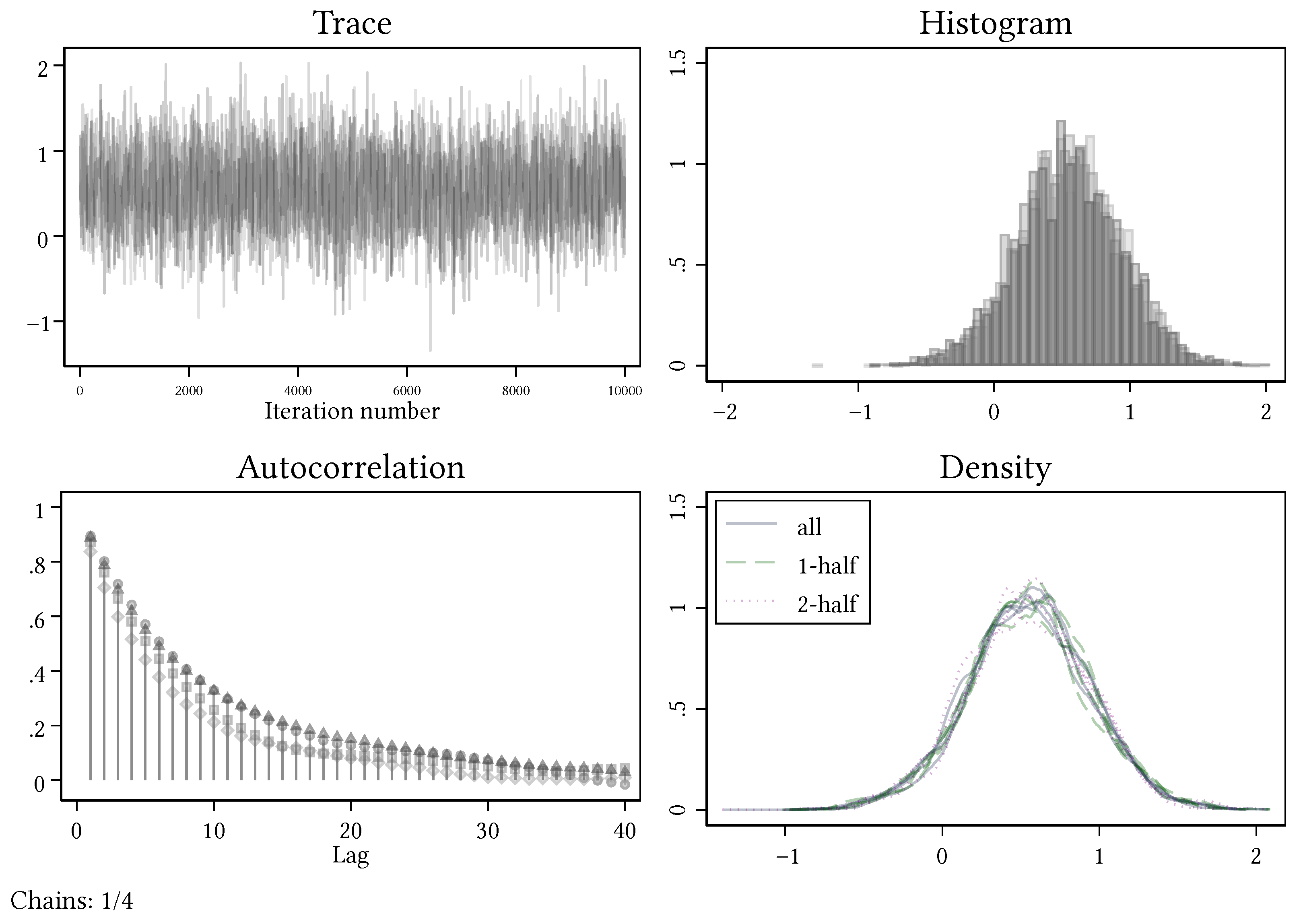 Games 13 00014 g0a2 550