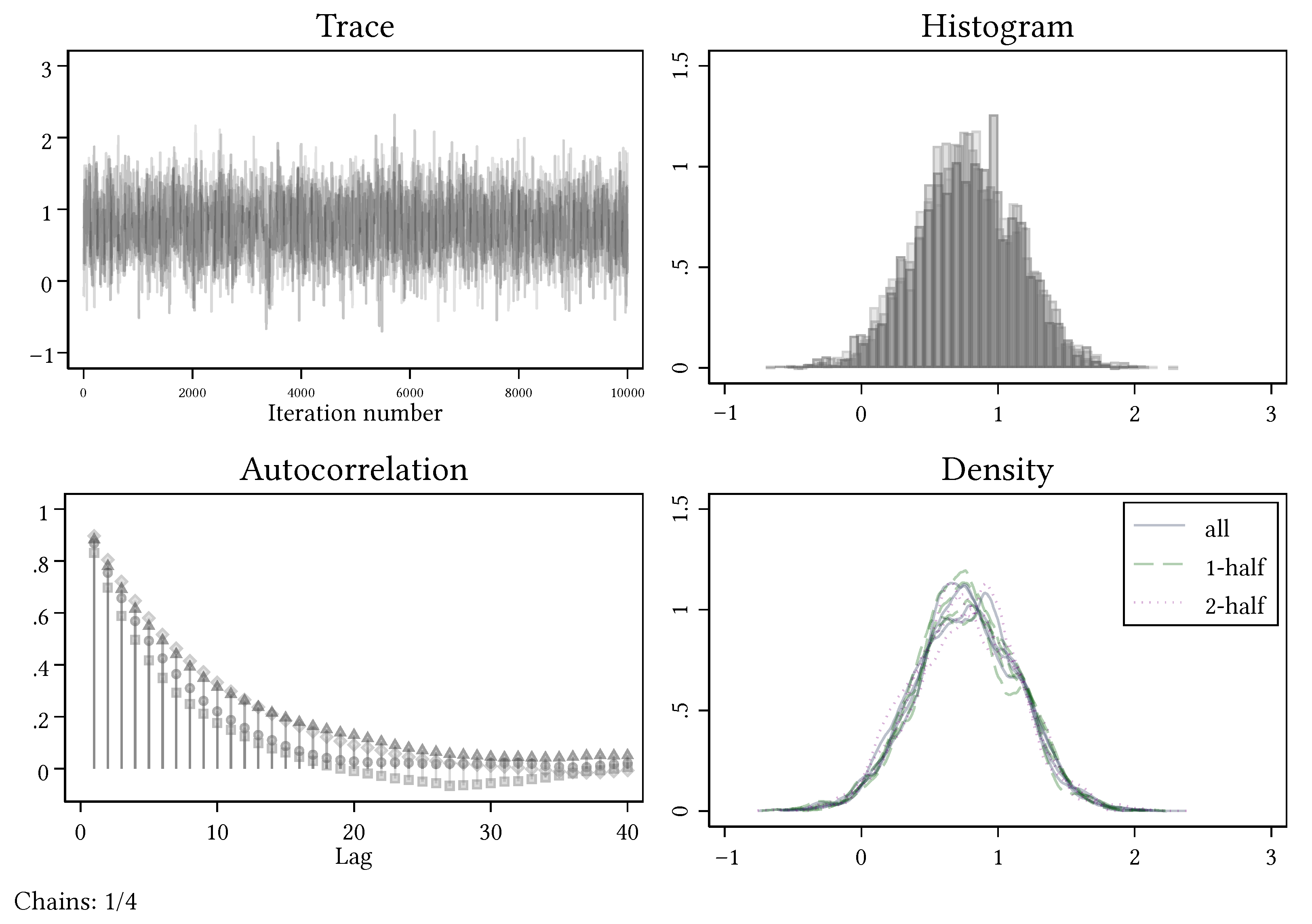 Games 13 00014 g0a4 550