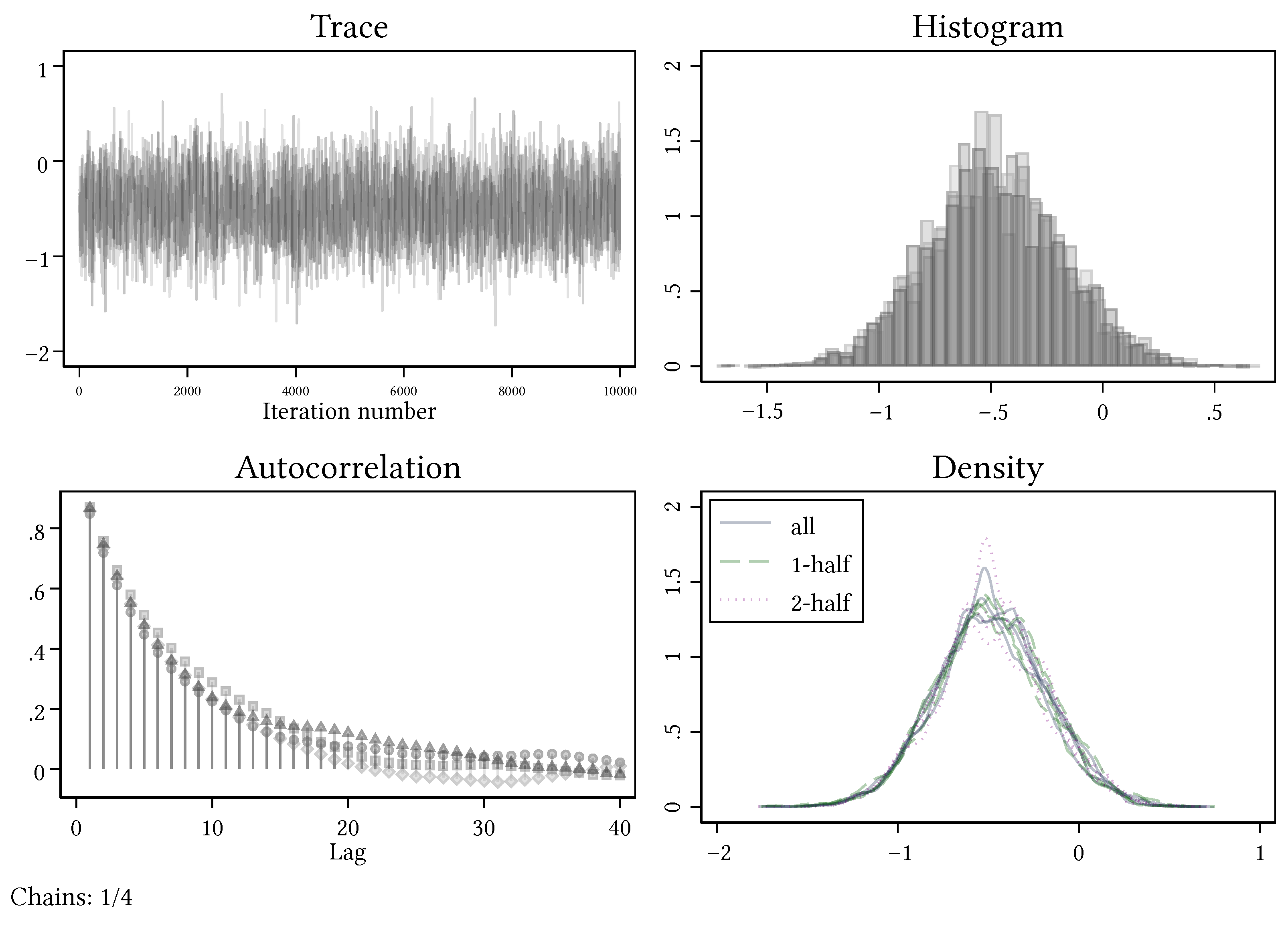 Games 13 00014 g0a6 550
