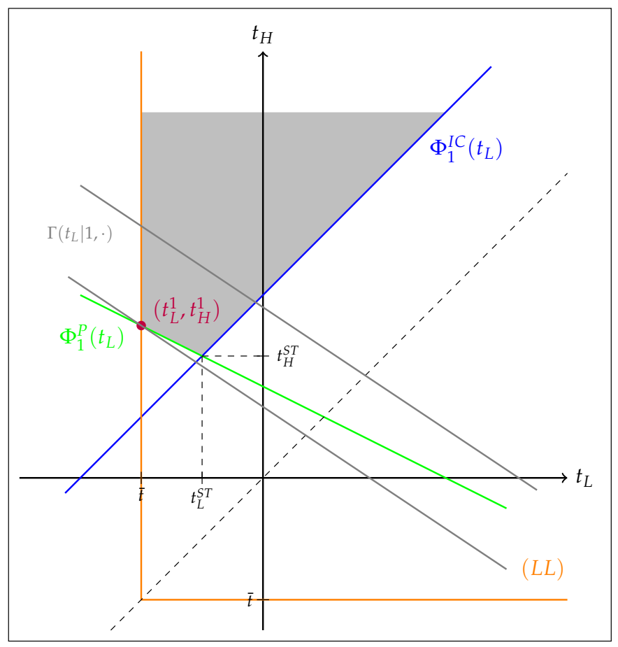 Games 13 00015 g002 Games 13 00015 g002
