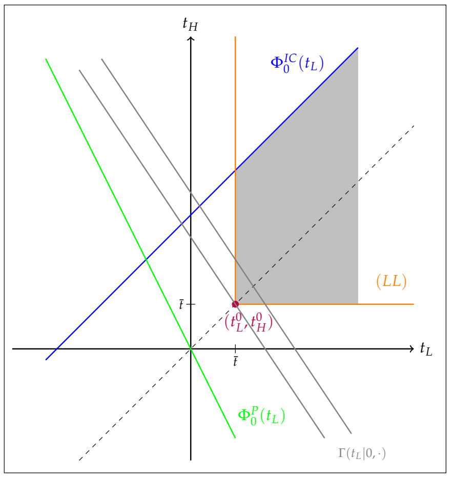 Games 13 00015 g003 Games 13 00015 g003