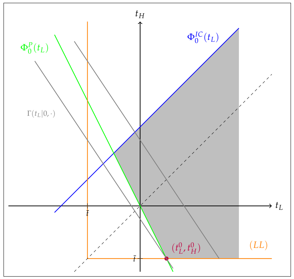 Games 13 00015 g004 Games 13 00015 g004