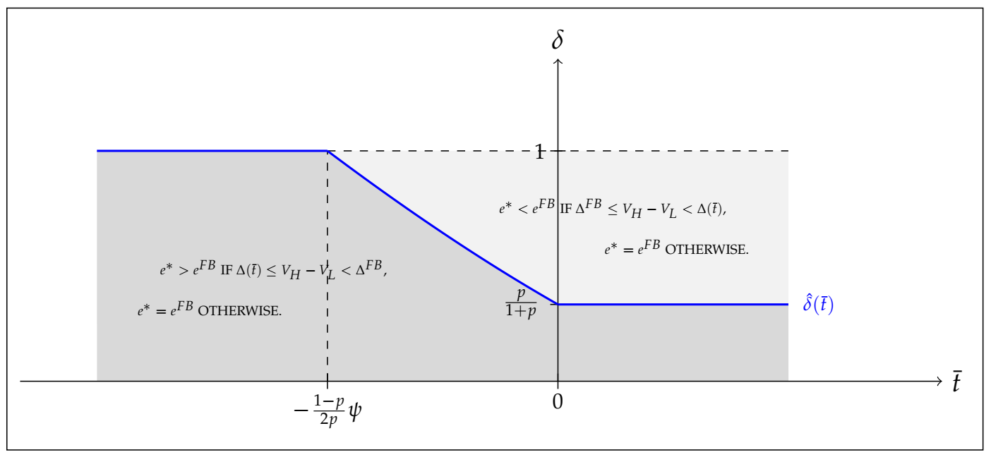 Games 13 00015 g005 Games 13 00015 g005