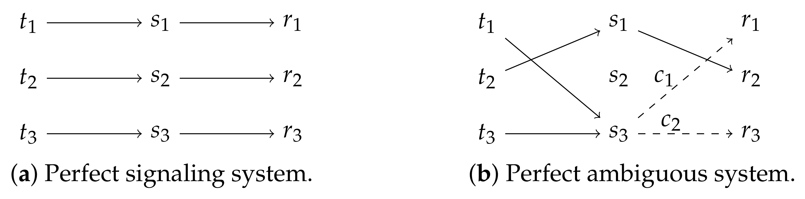 Games 13 00020 g002 550