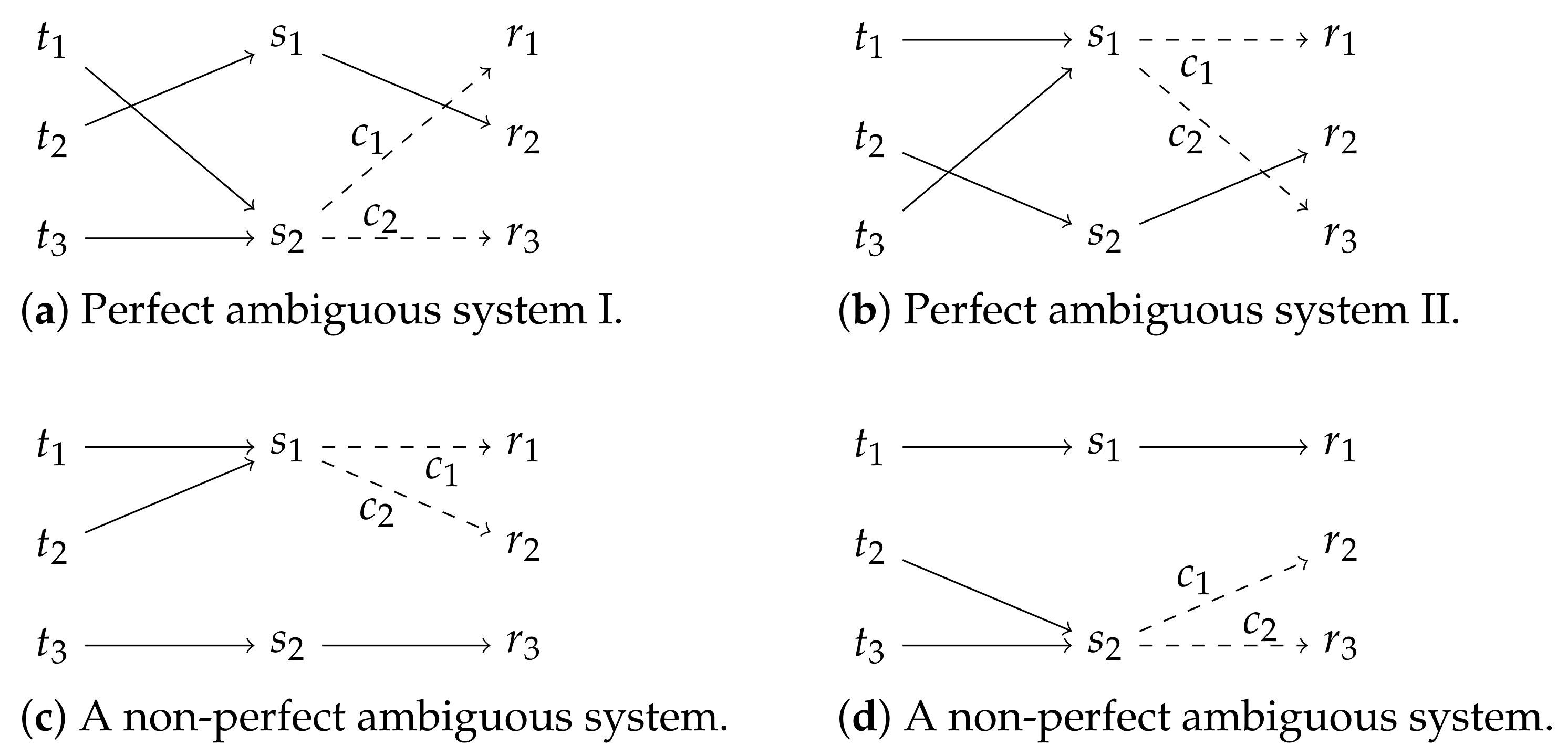 Games 13 00020 g003 550