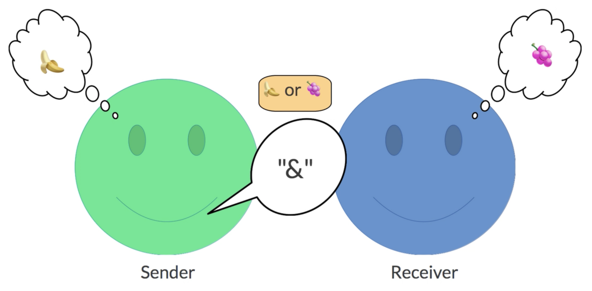 Games 13 00020 g0a3 550