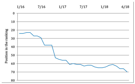 Calculation of the rating number in the FIFA World Ranking