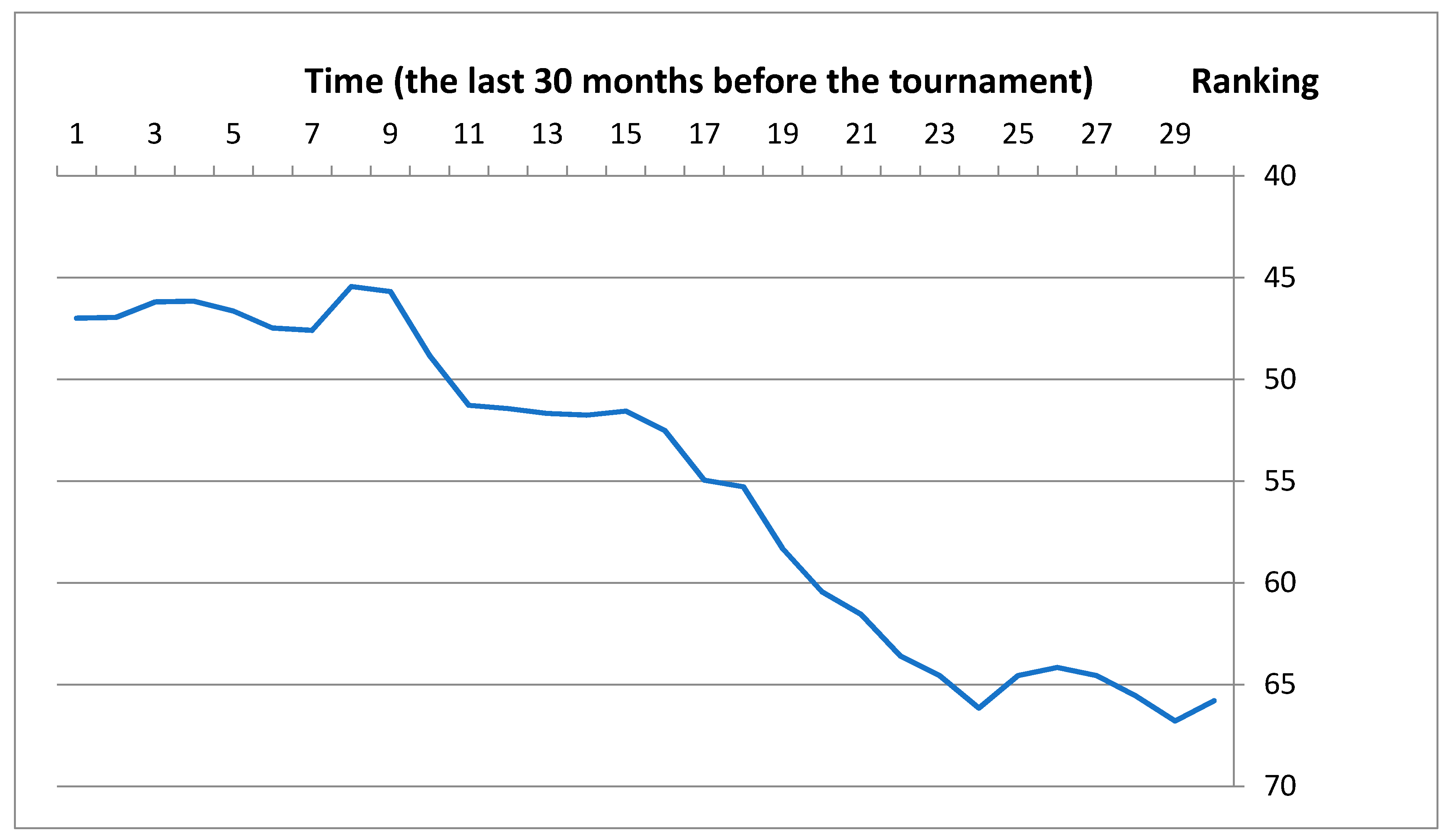 Games 13 00022 g003 550