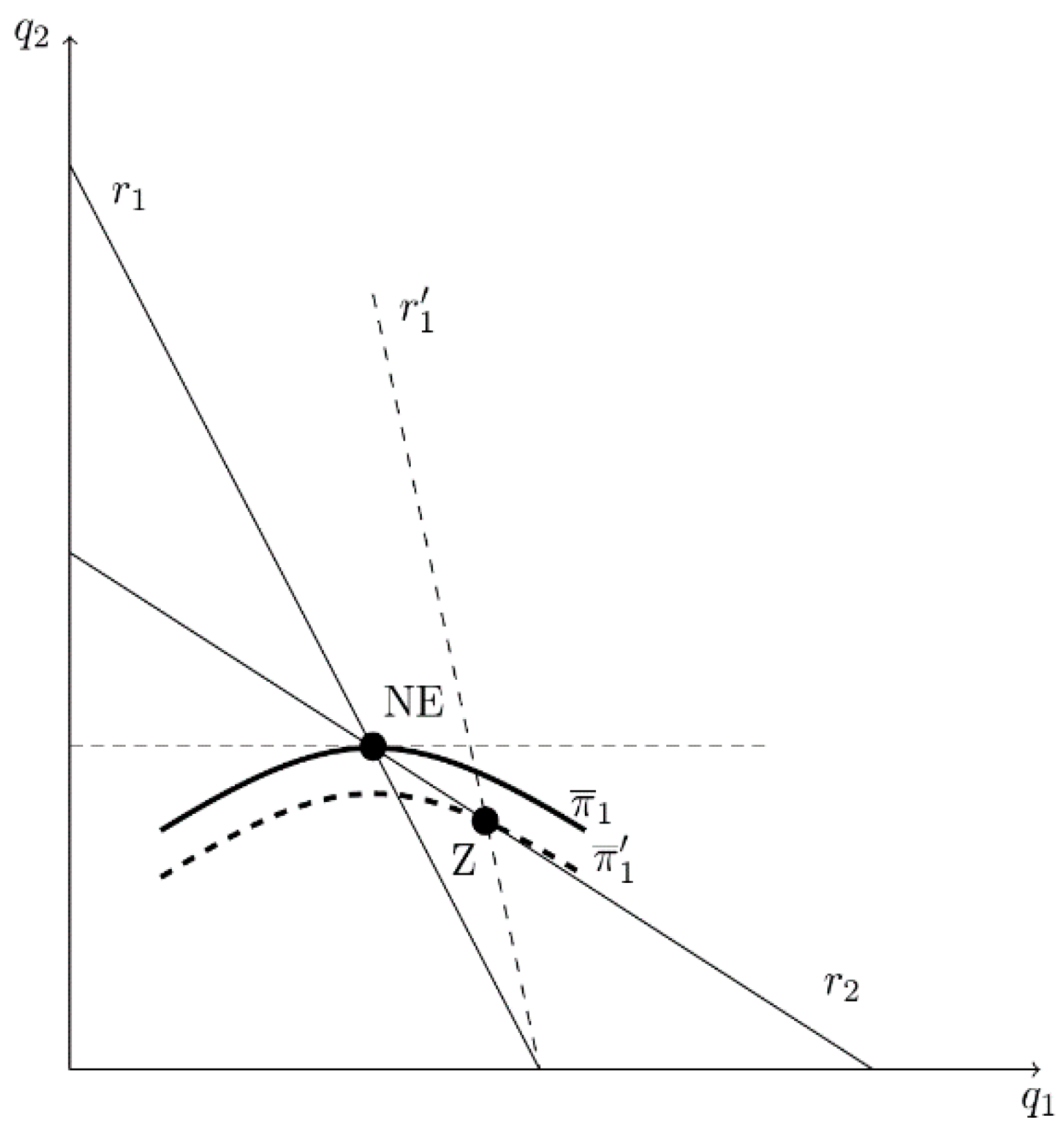 Games 13 00028 g003 550