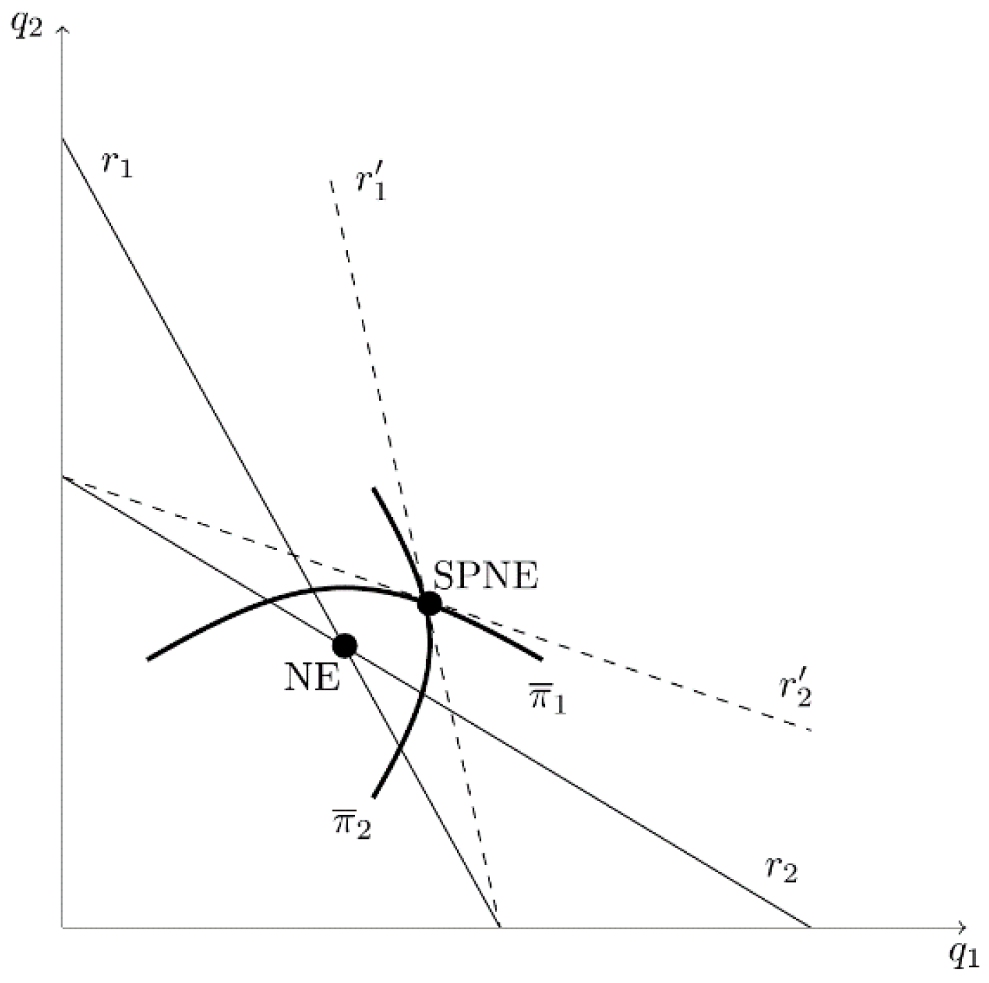 Games 13 00028 g004 550
