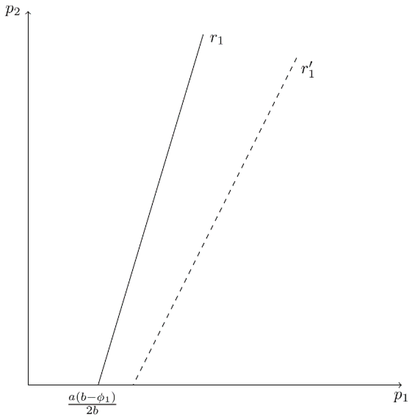 Games 13 00028 g006 550