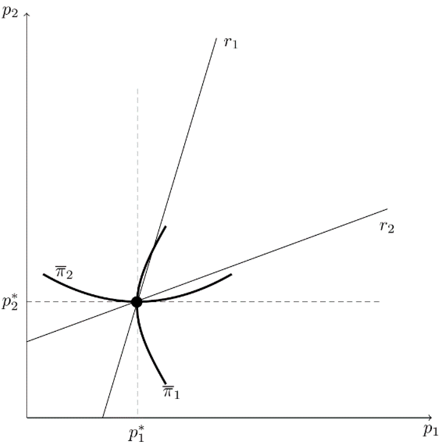 Games 13 00028 g007 550