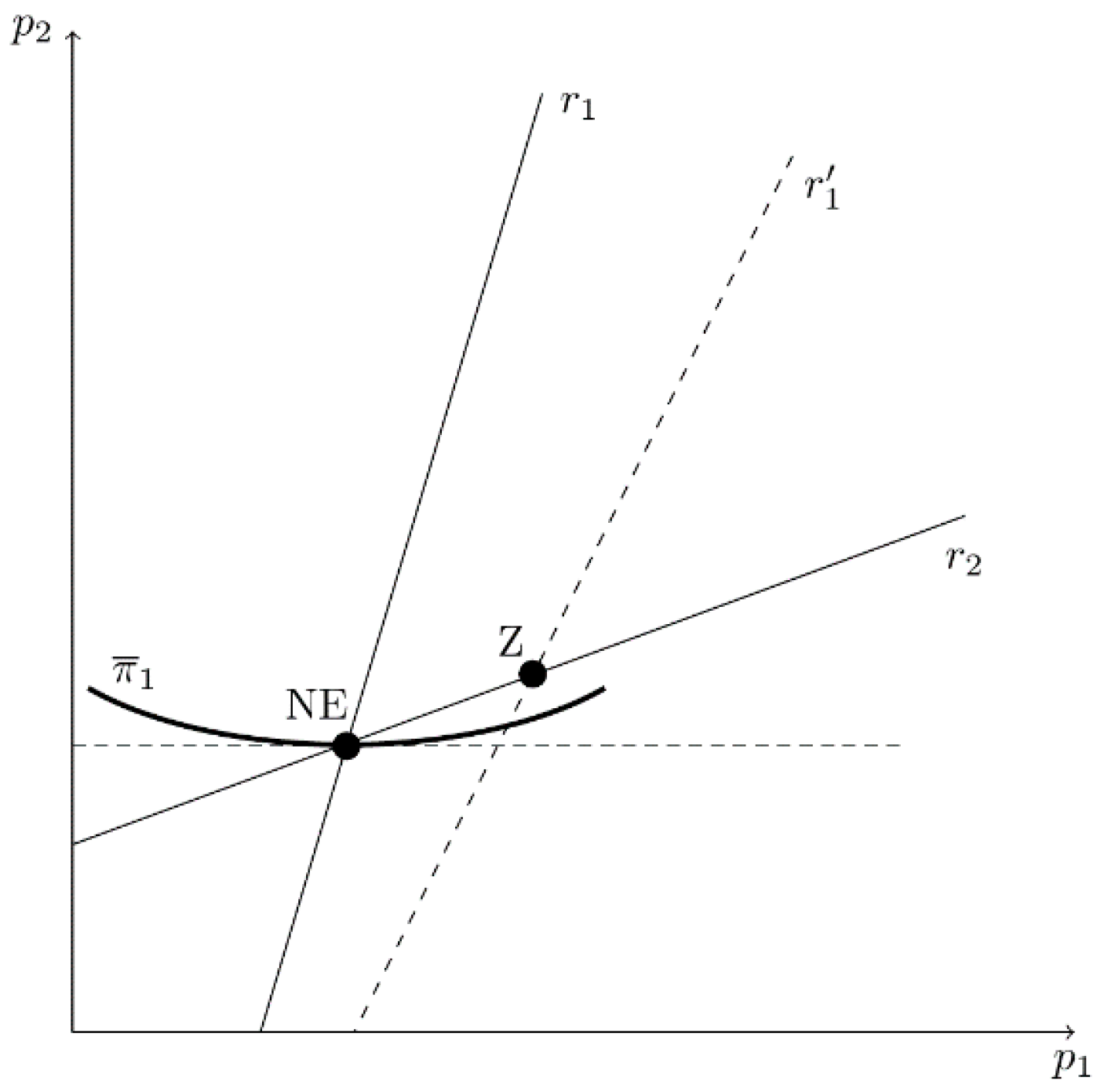 Games 13 00028 g008 550
