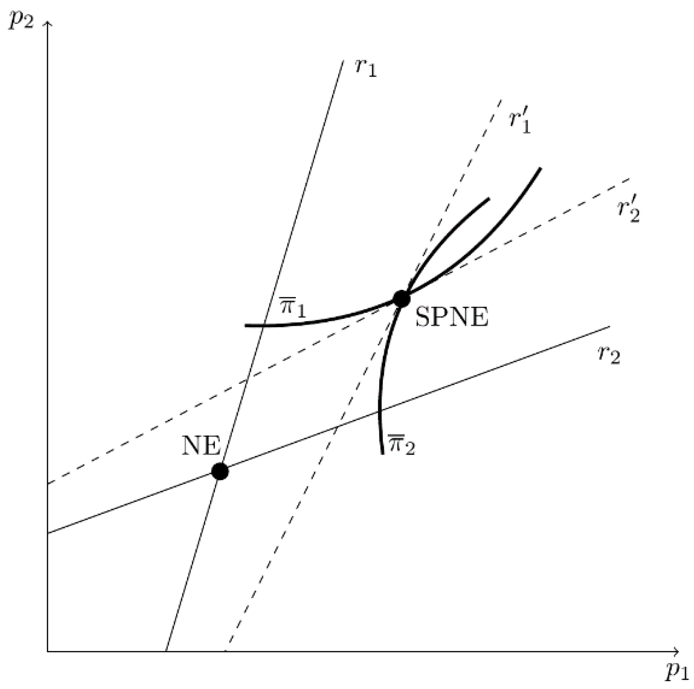 Games 13 00028 g009 550