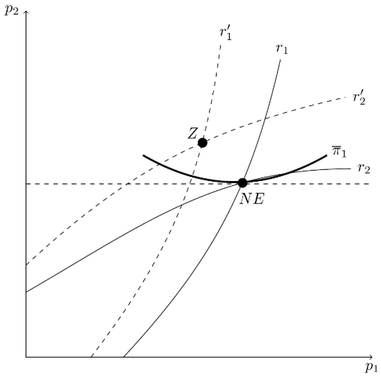 Games 13 00028 g010 550
