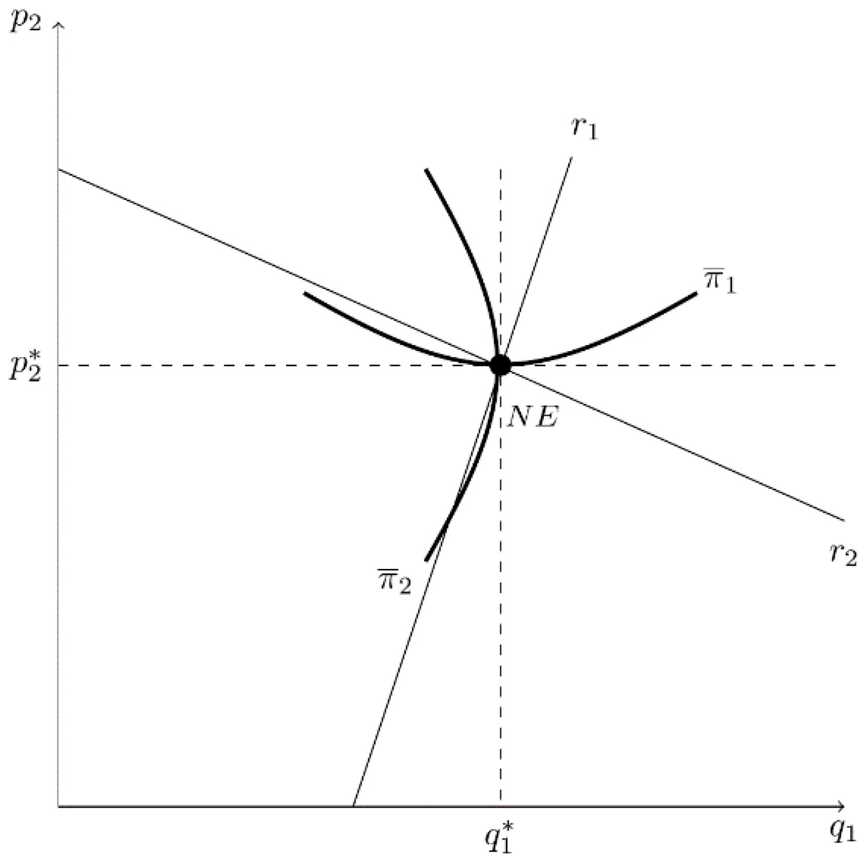 Games 13 00028 g011 550