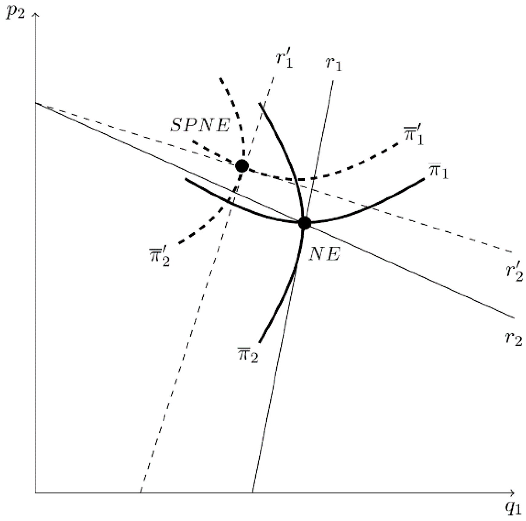 Games 13 00028 g015 550