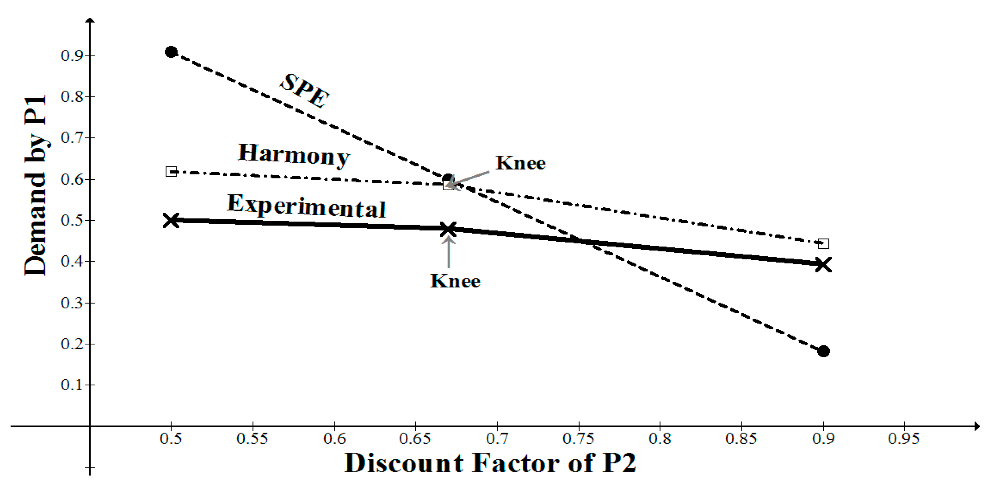 Games 13 00034 g002 Games 13 00034 g002