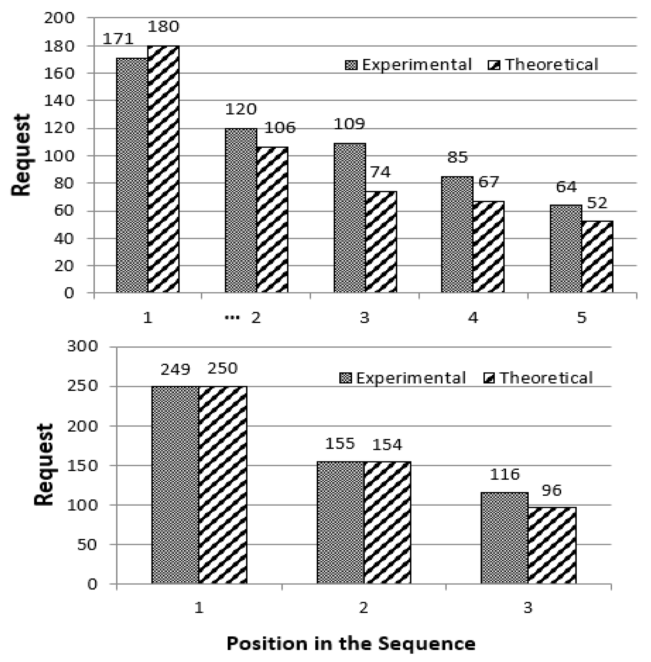 Games 13 00034 g003 Games 13 00034 g003