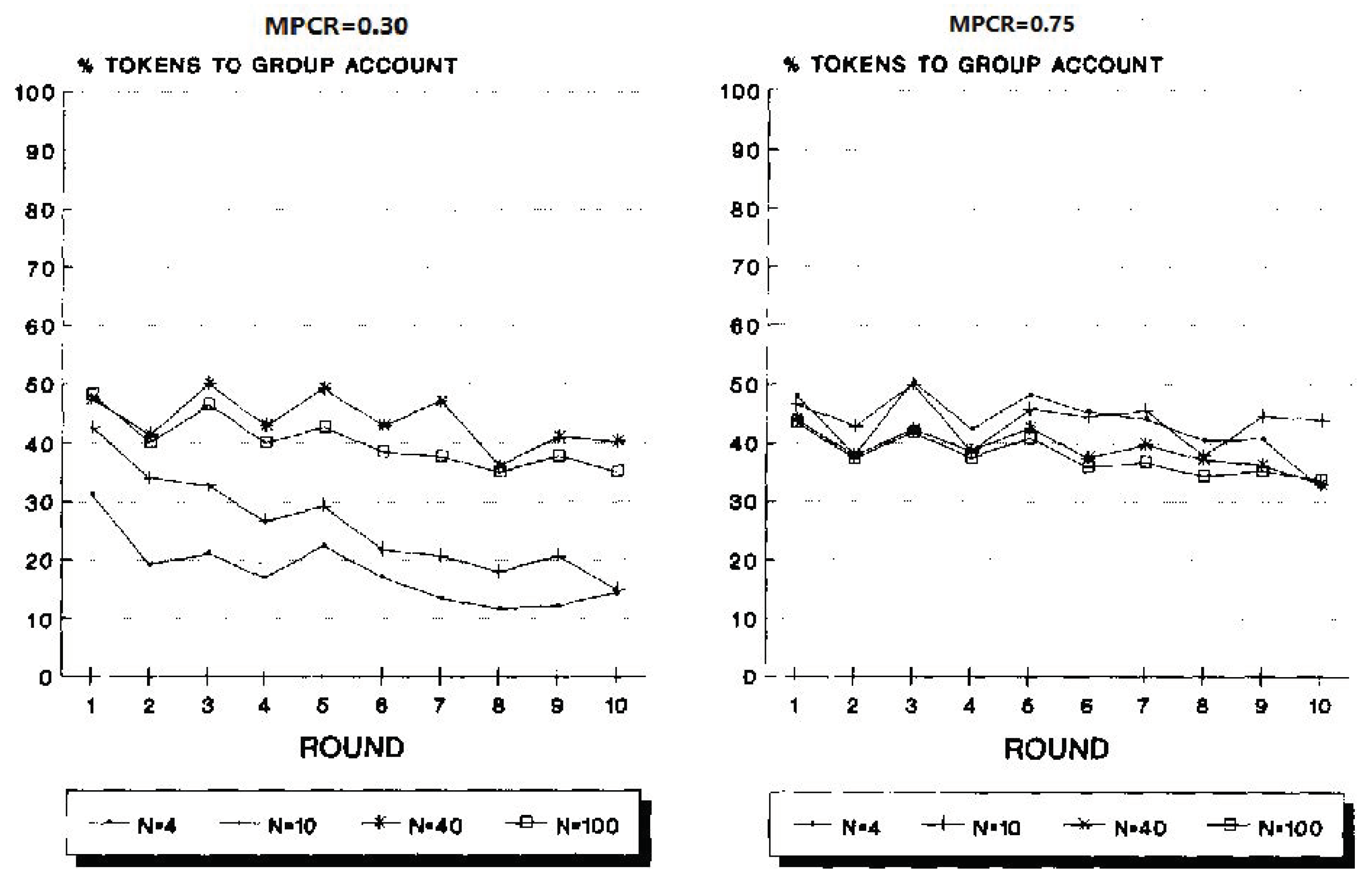 Games 13 00034 g004 Games 13 00034 g004