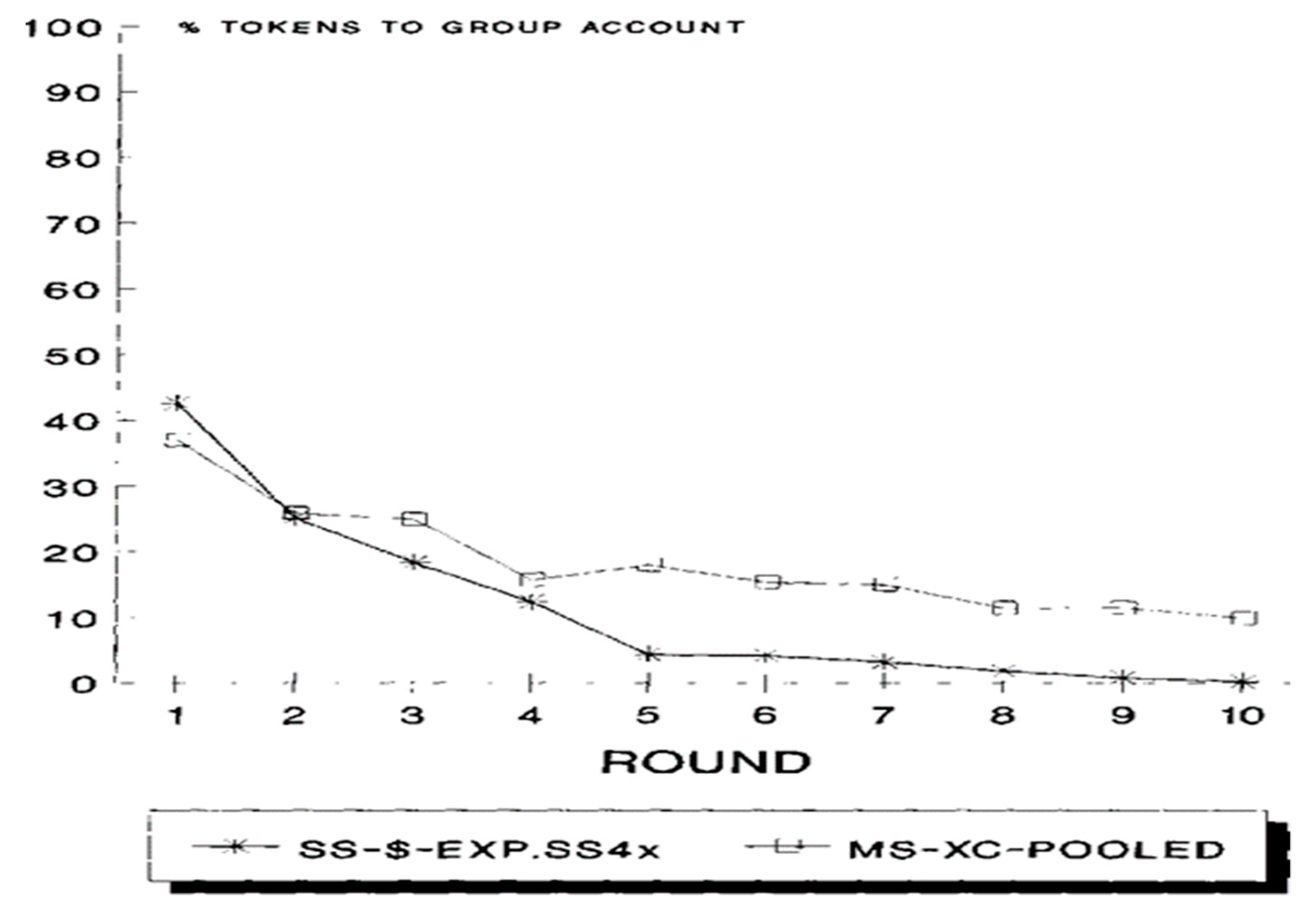 Games 13 00034 g005 Games 13 00034 g005
