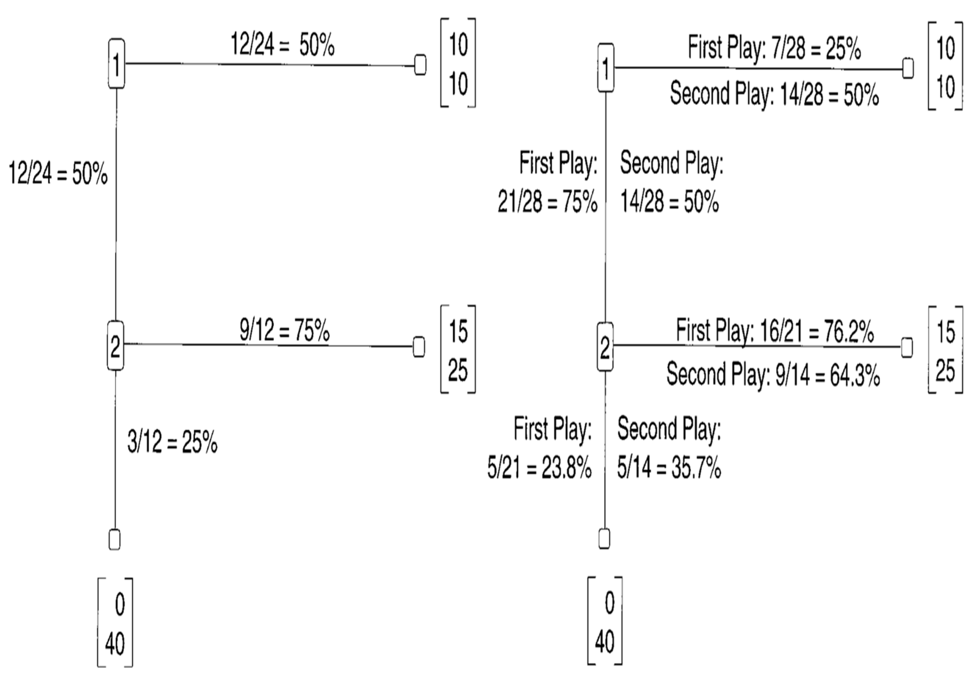 Games 13 00034 g006 Games 13 00034 g006