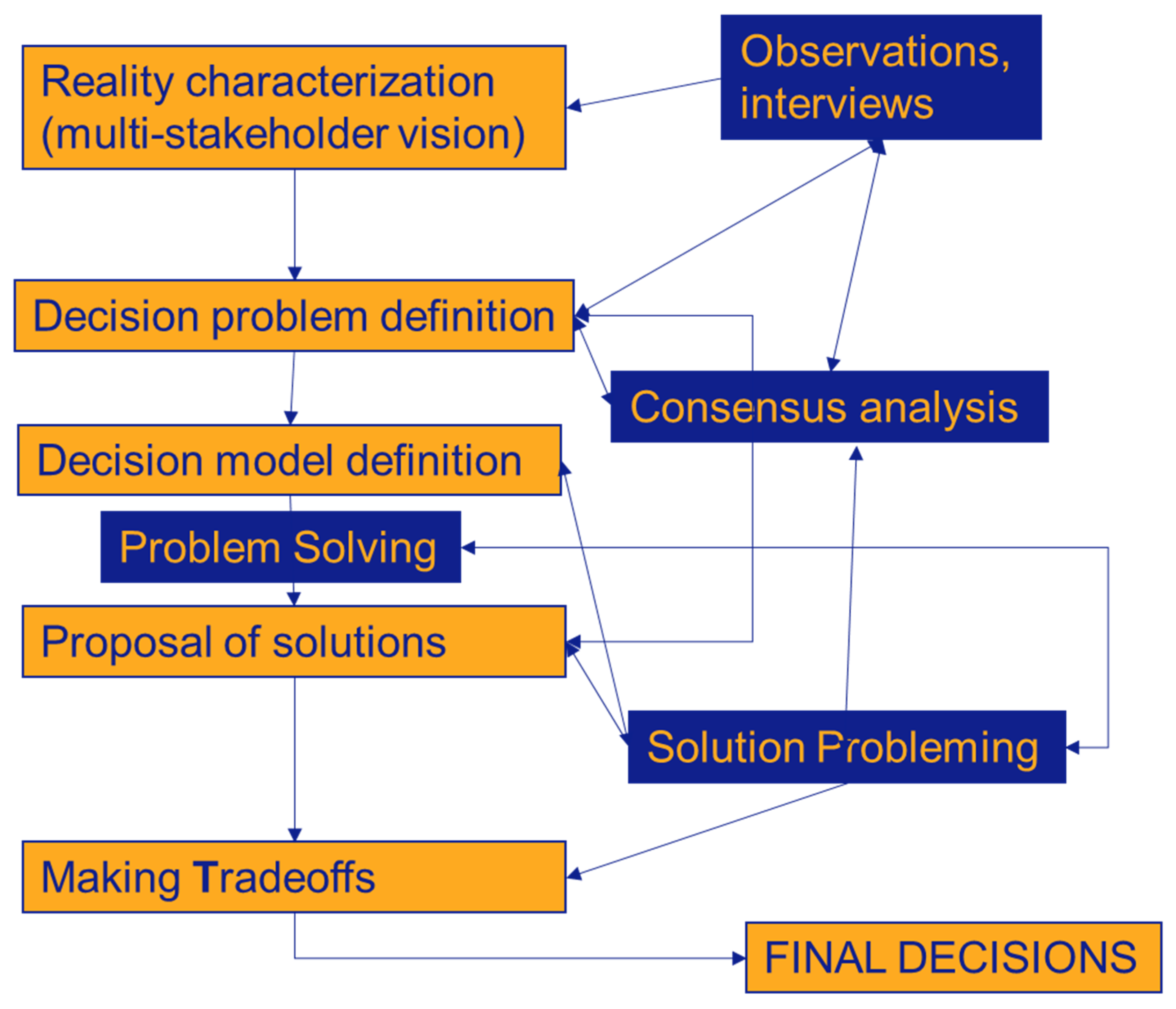 Games 13 00036 g002 Games 13 00036 g002