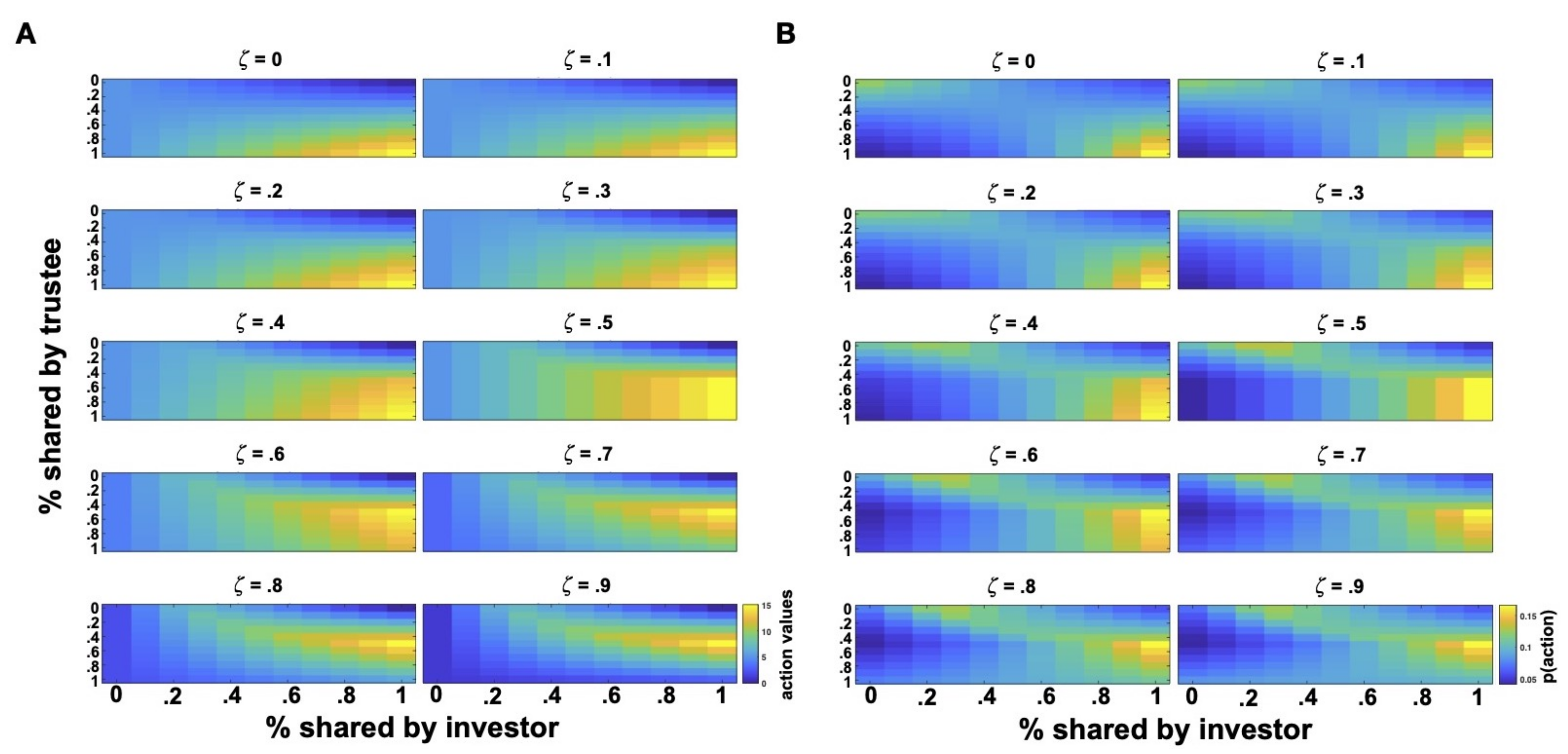 Games 13 00039 g002 550