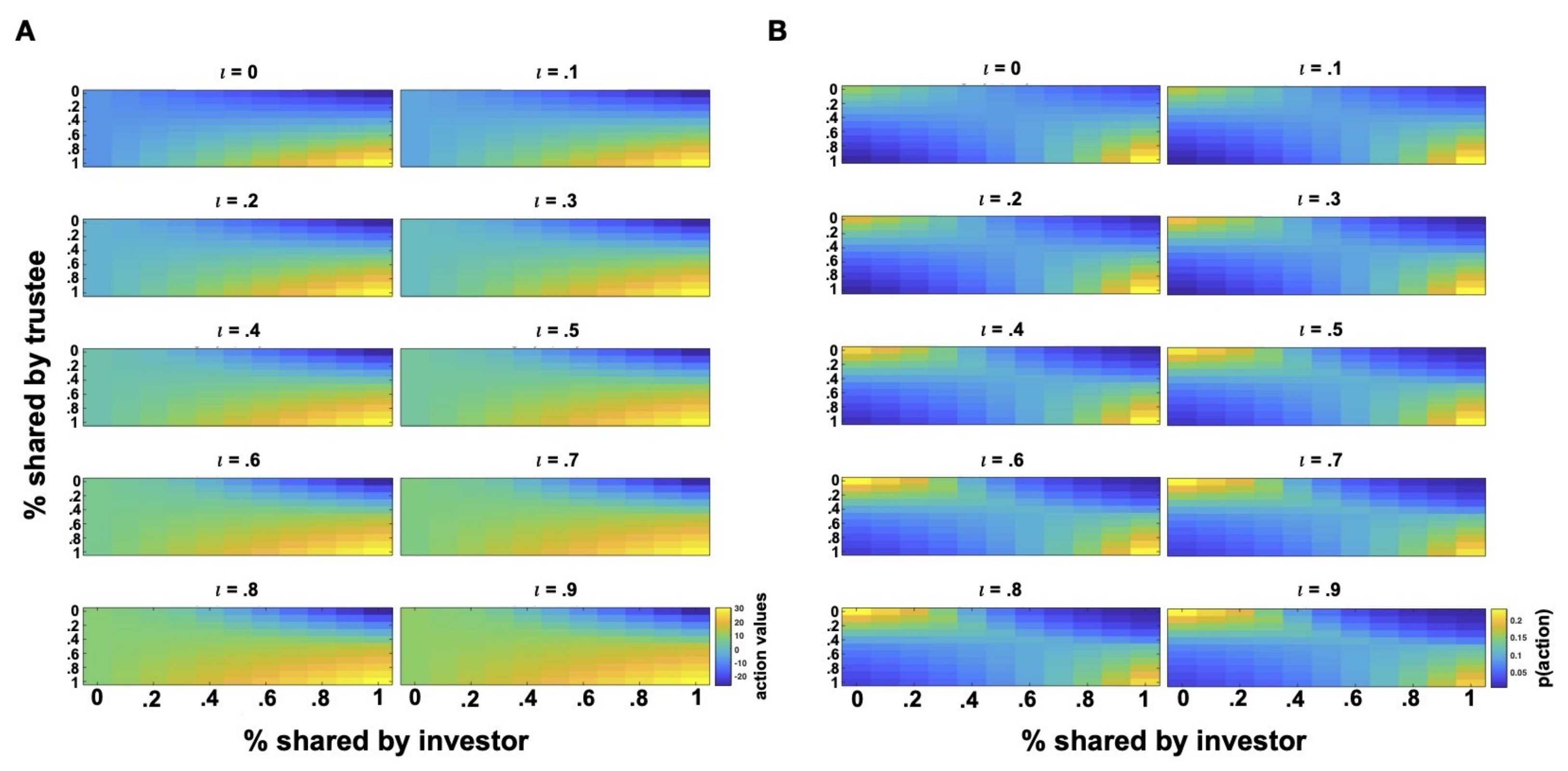 Games 13 00039 g003 550