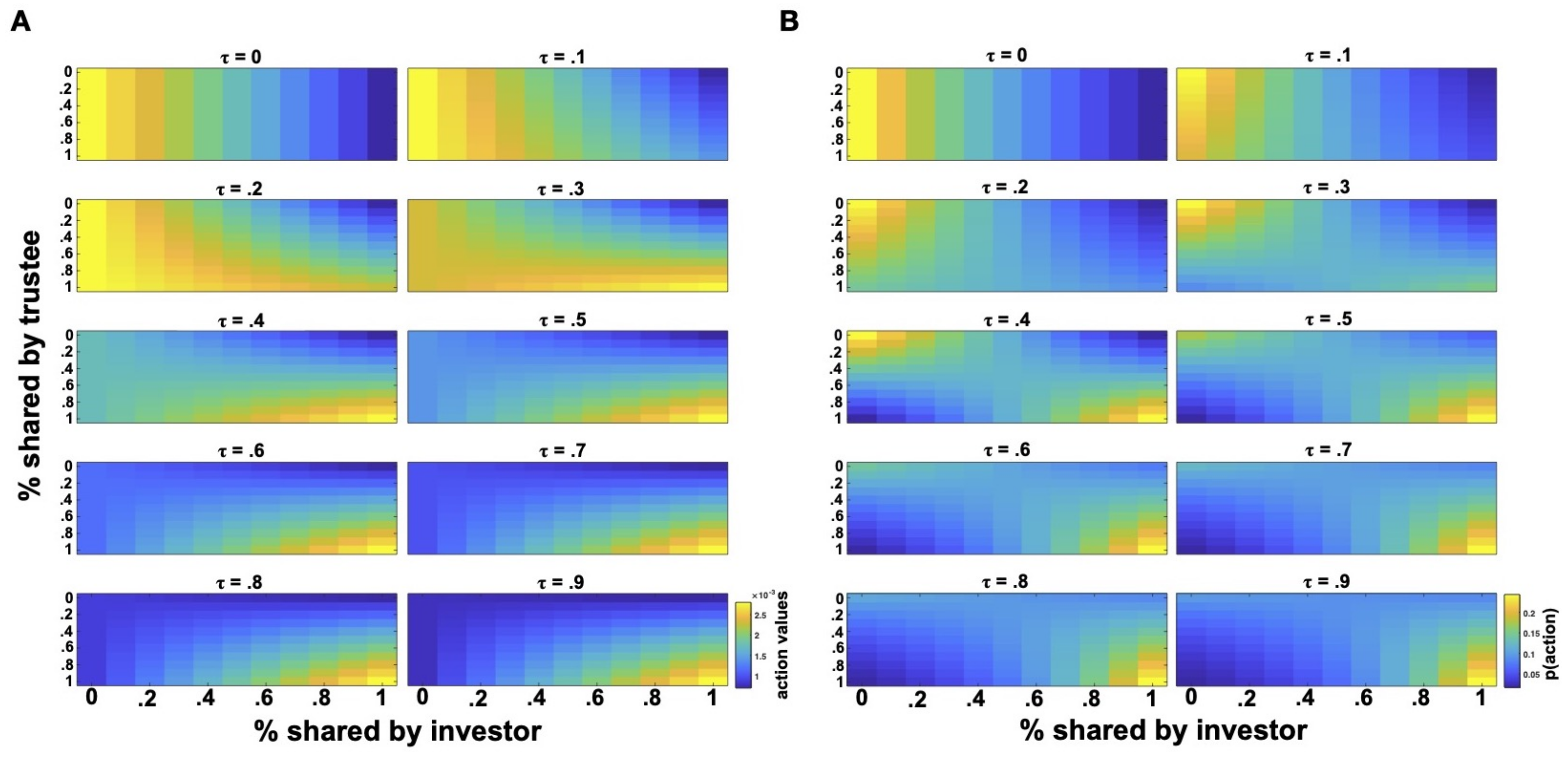 Games 13 00039 g004 550