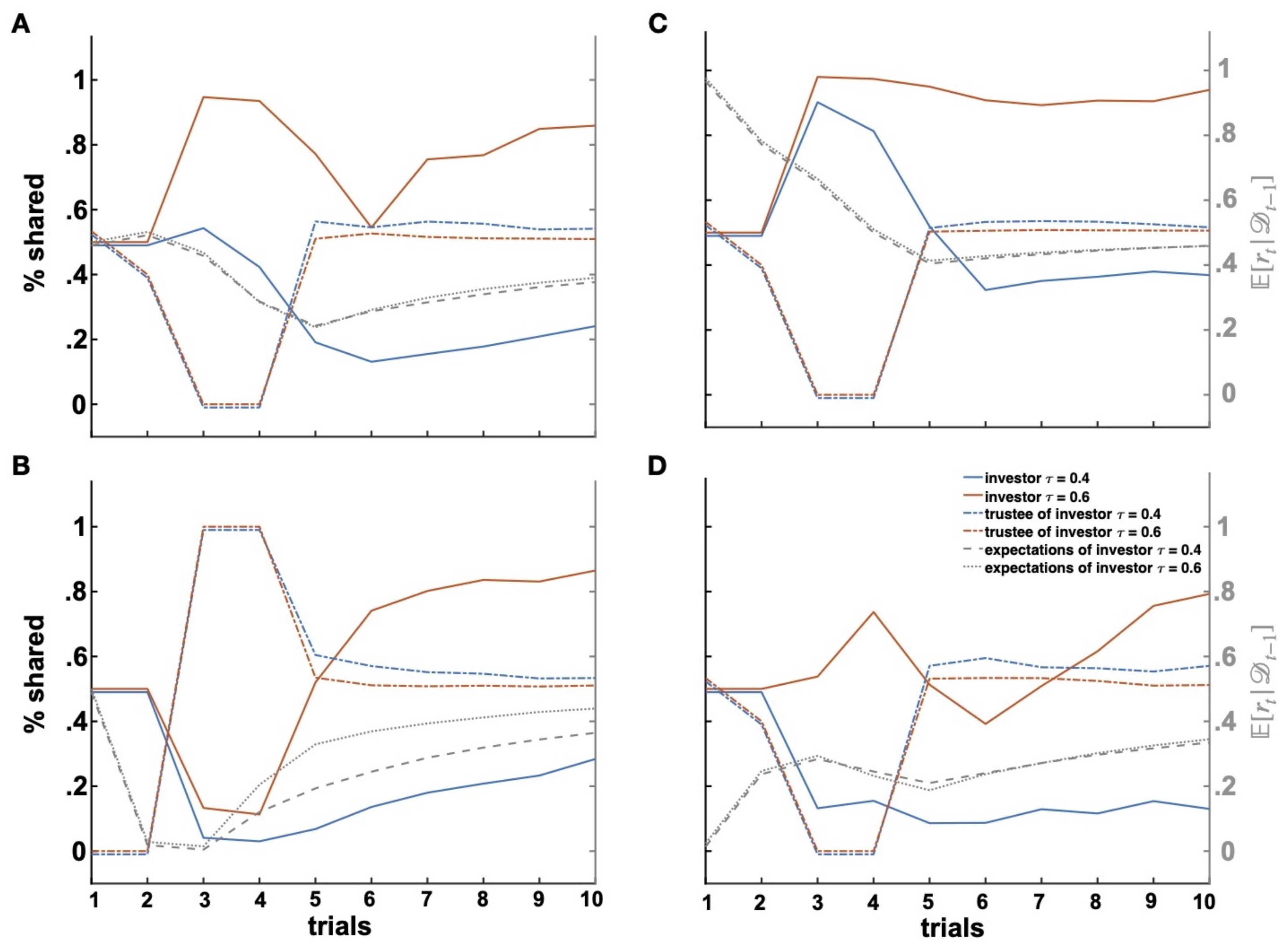 Games 13 00039 g005 550