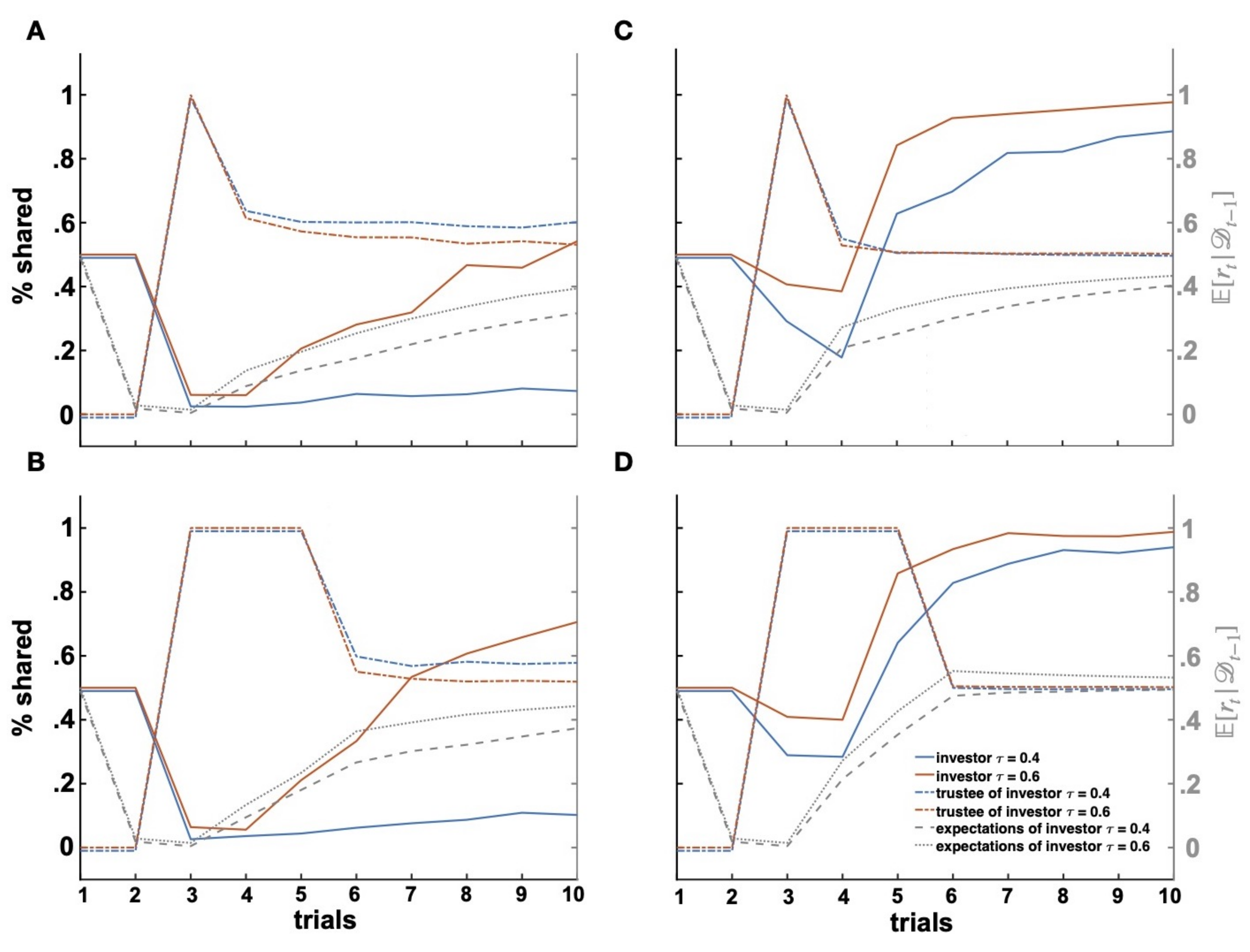 Games 13 00039 g006 550