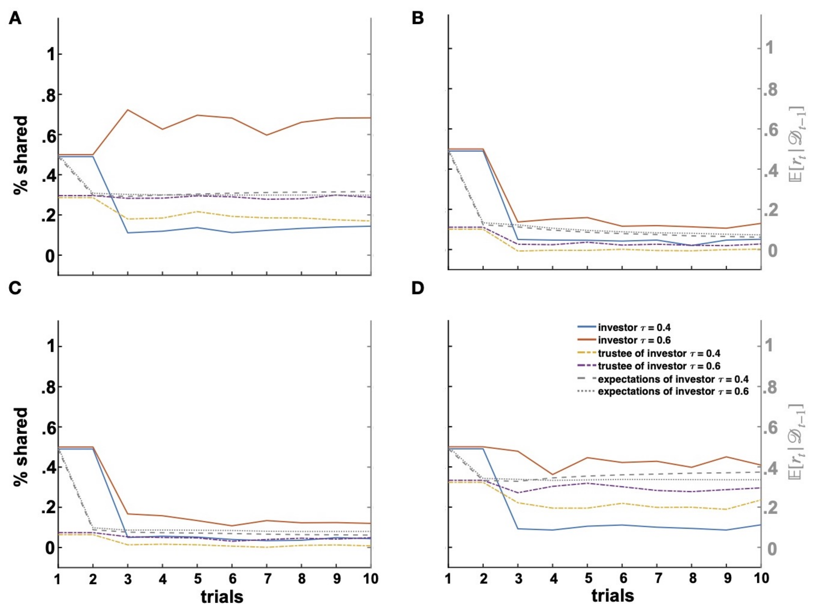 Games 13 00039 g007 550
